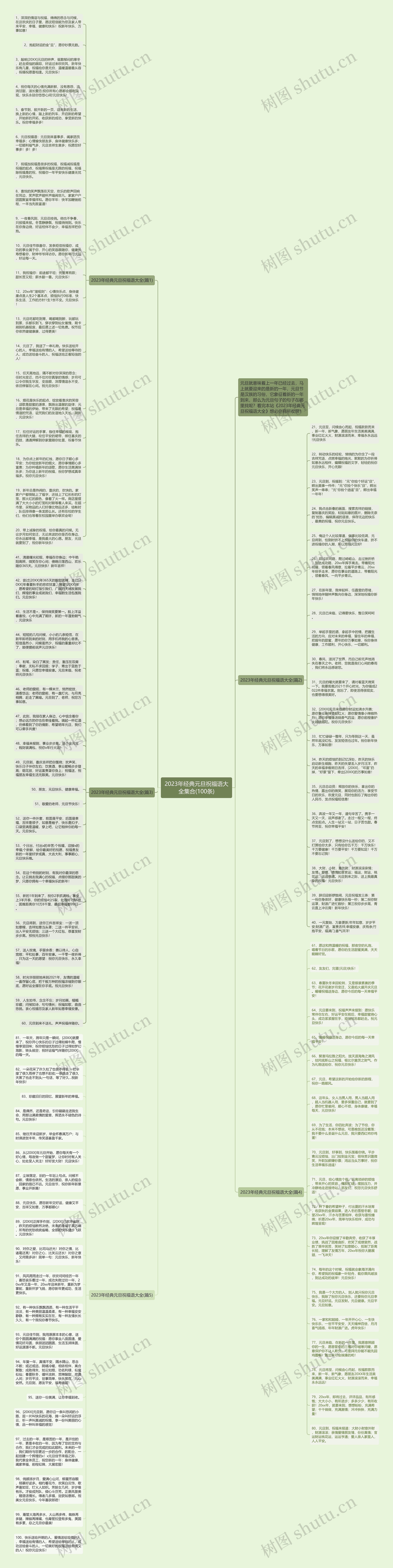 2023年经典元旦祝福语大全集合(100条)思维导图