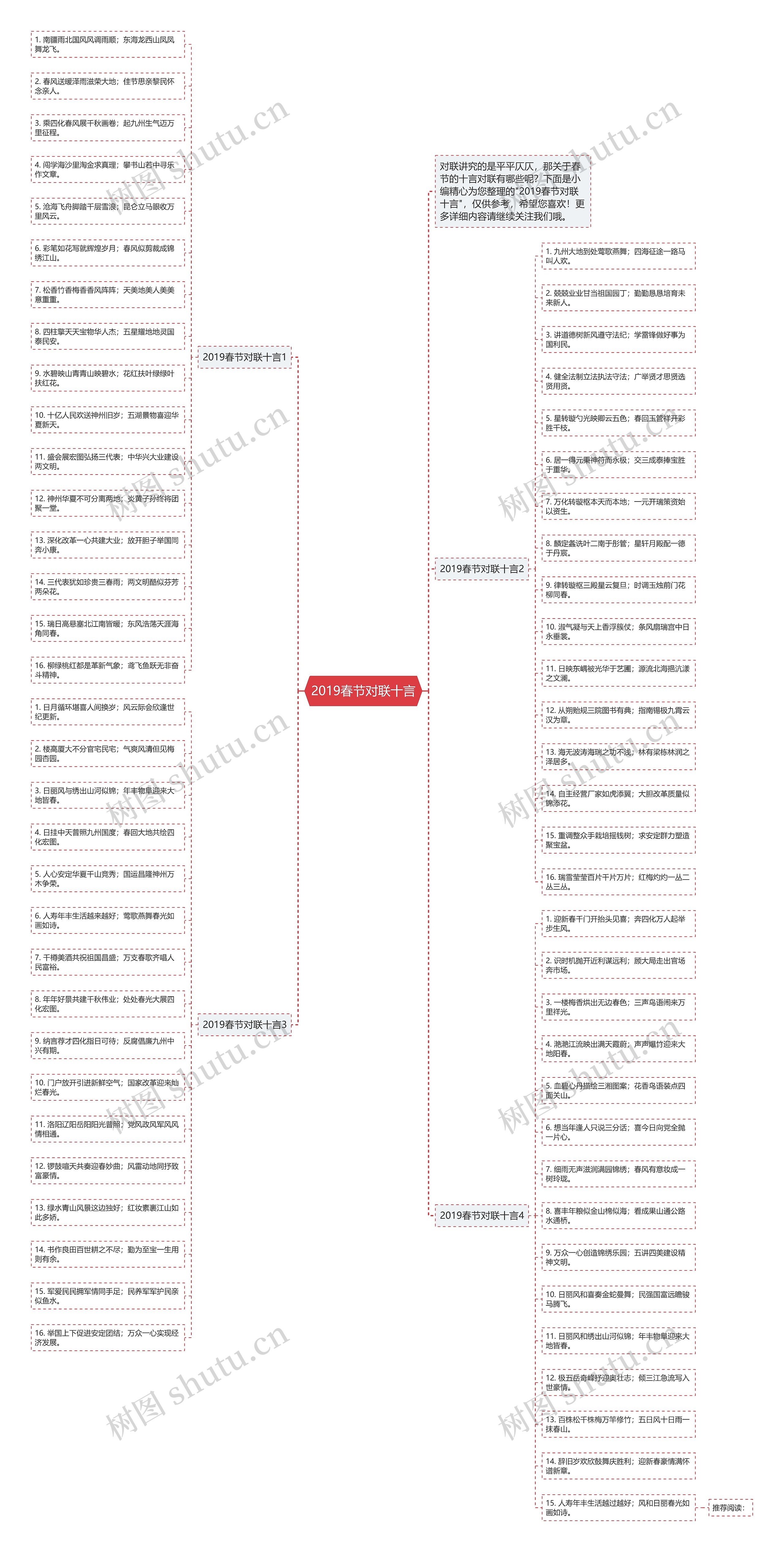 2019春节对联十言思维导图