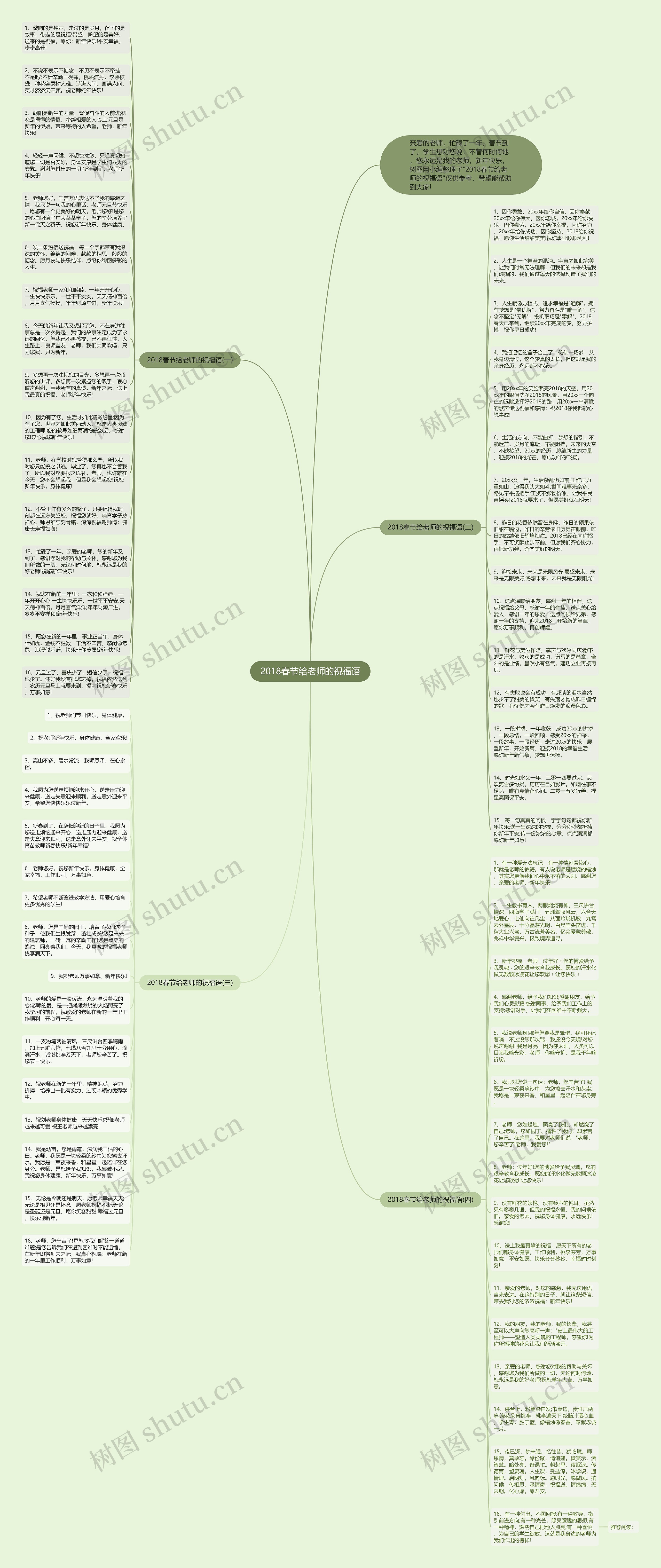 2018春节给老师的祝福语思维导图