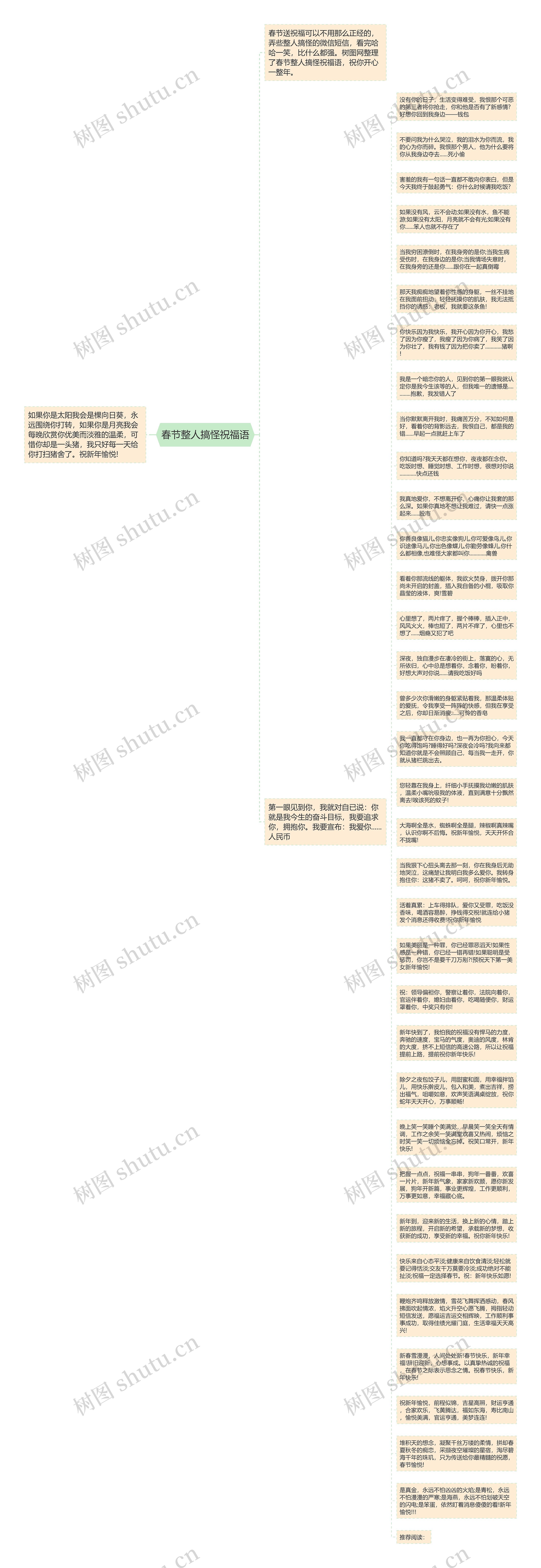 春节整人搞怪祝福语思维导图