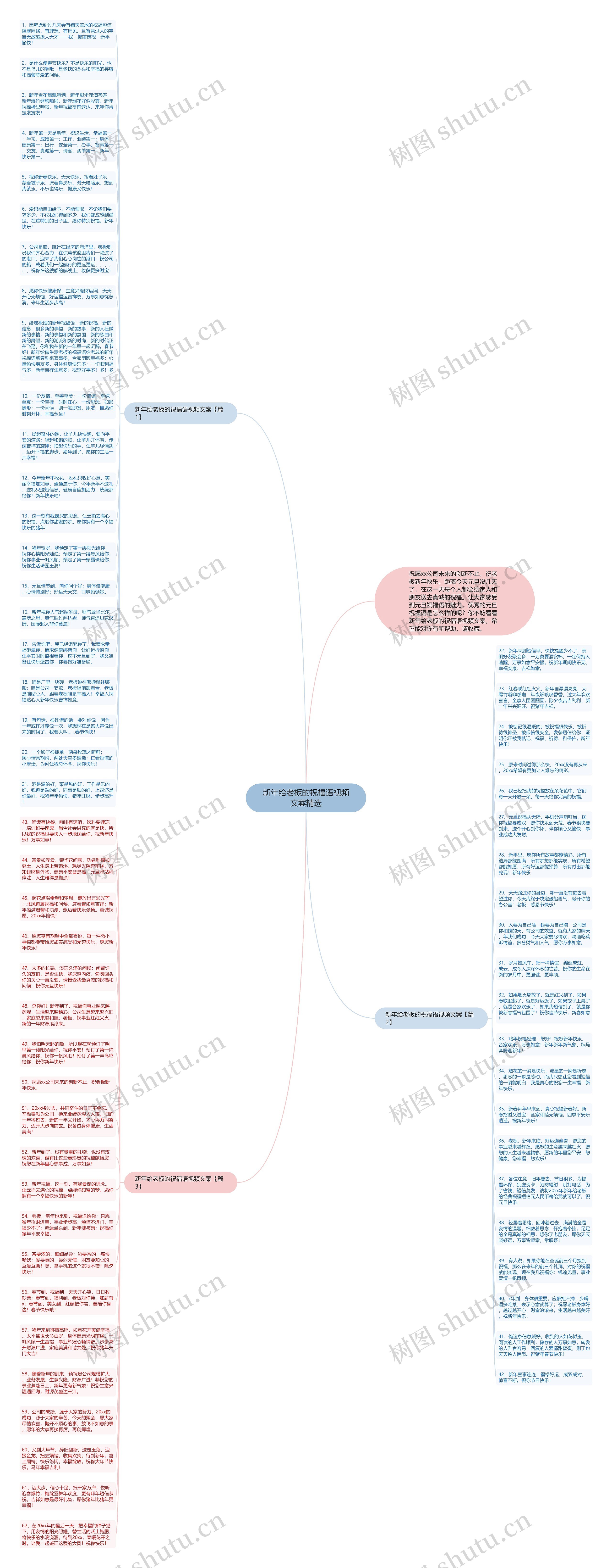 新年给老板的祝福语视频文案精选思维导图