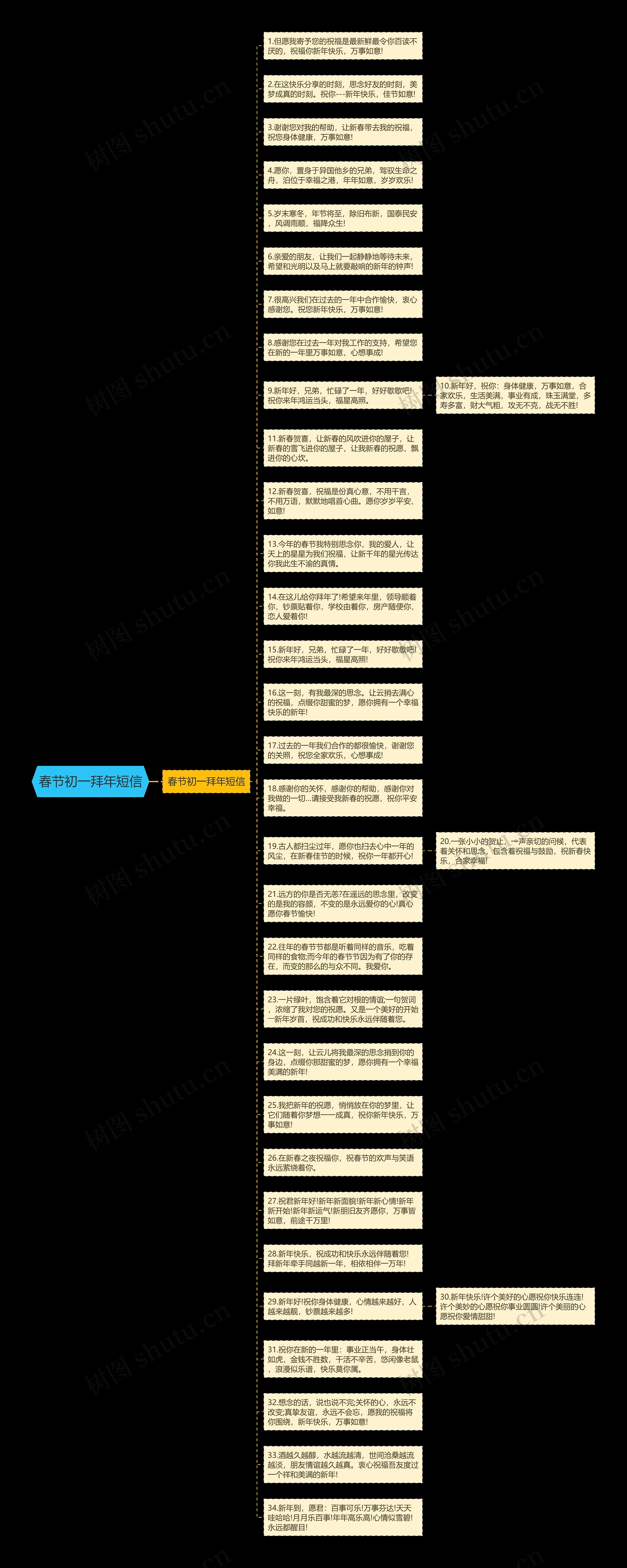 春节初一拜年短信思维导图