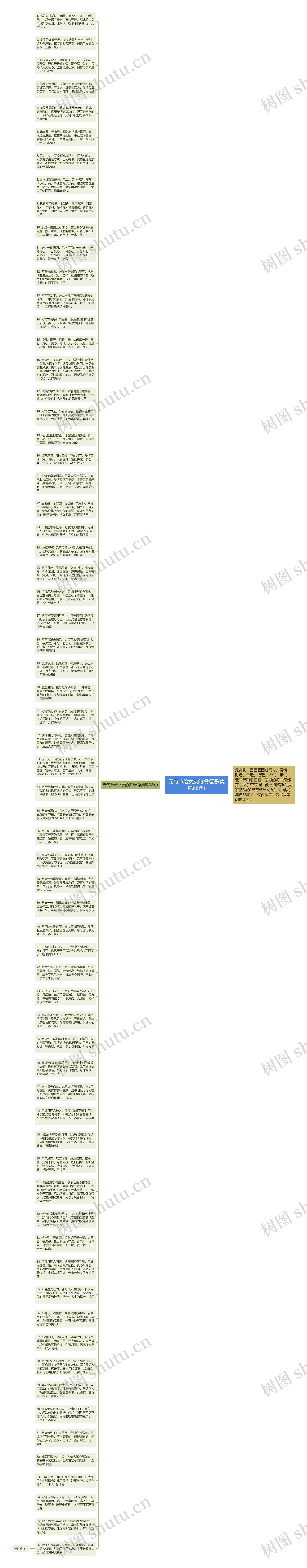 元宵节给女友的祝福语(集锦66句)思维导图