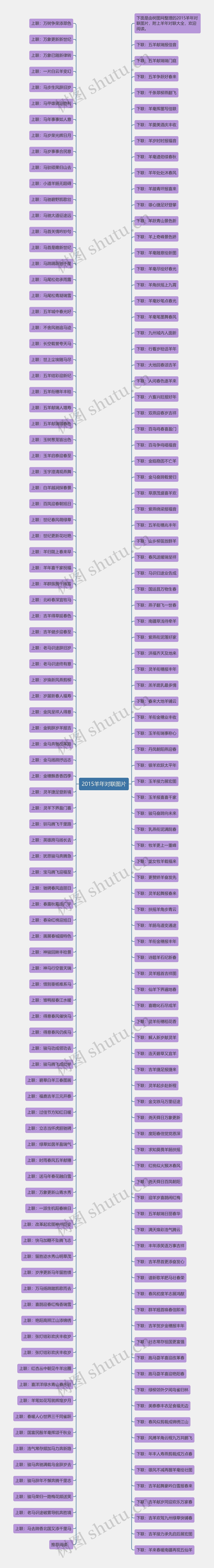 2015羊年对联图片思维导图