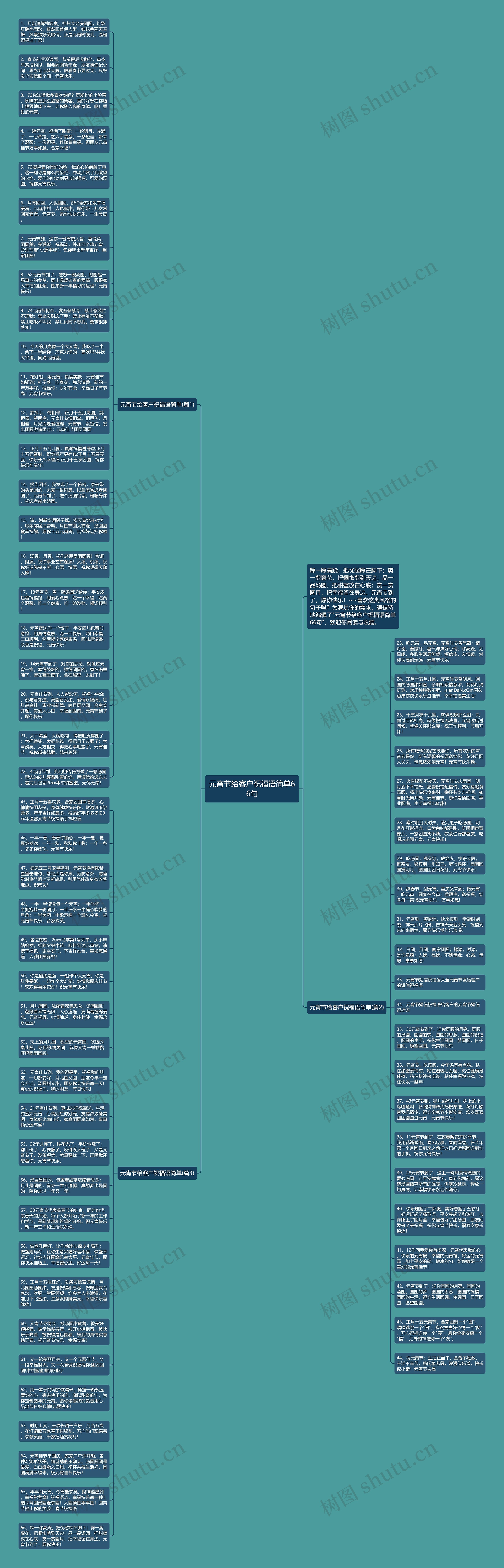 元宵节给客户祝福语简单66句思维导图