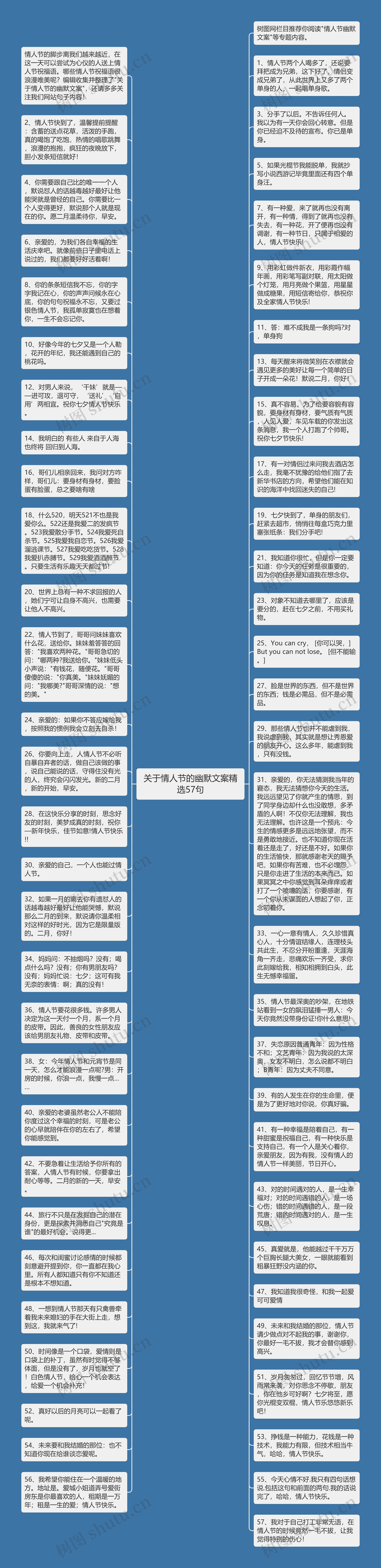 关于情人节的幽默文案精选57句思维导图