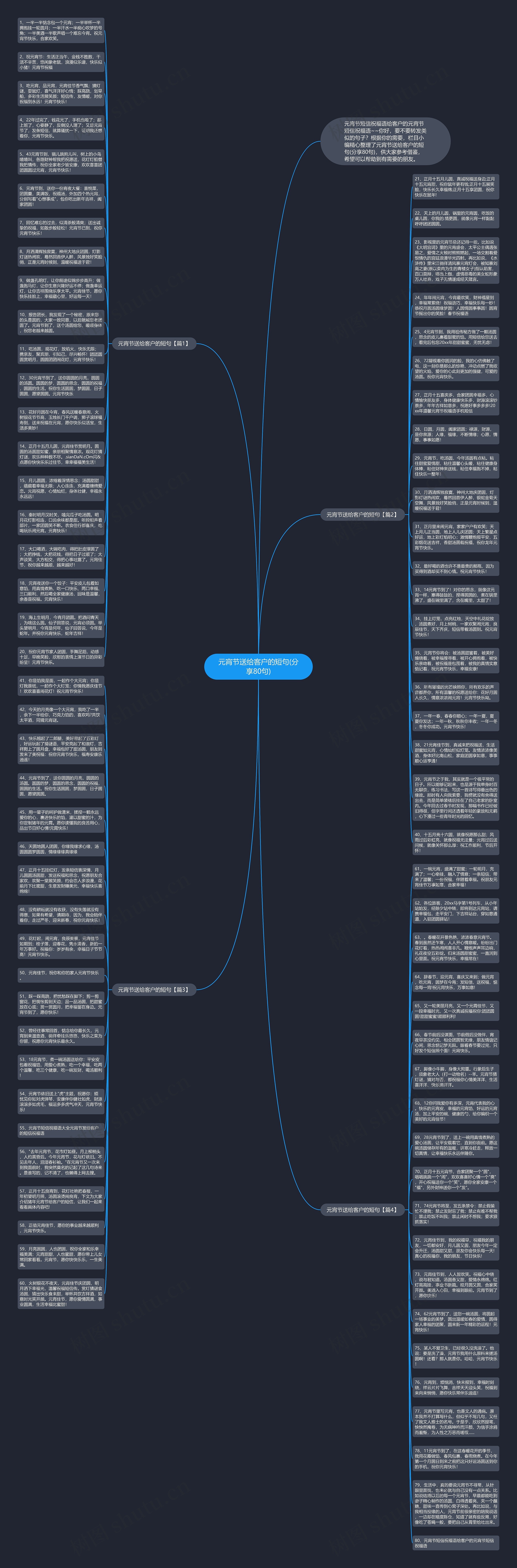 元宵节送给客户的短句(分享80句)思维导图