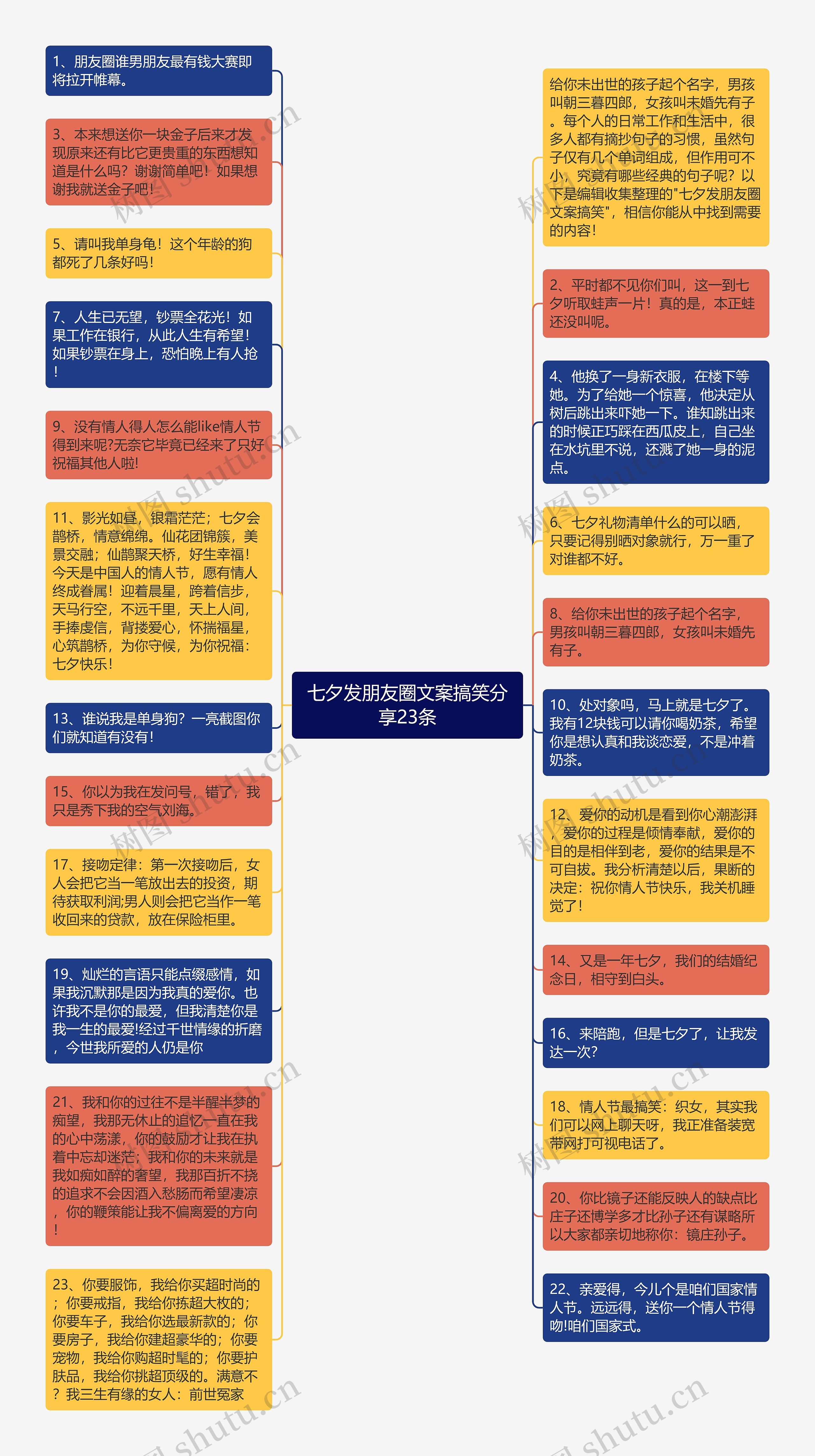 七夕发朋友圈文案搞笑分享23条思维导图