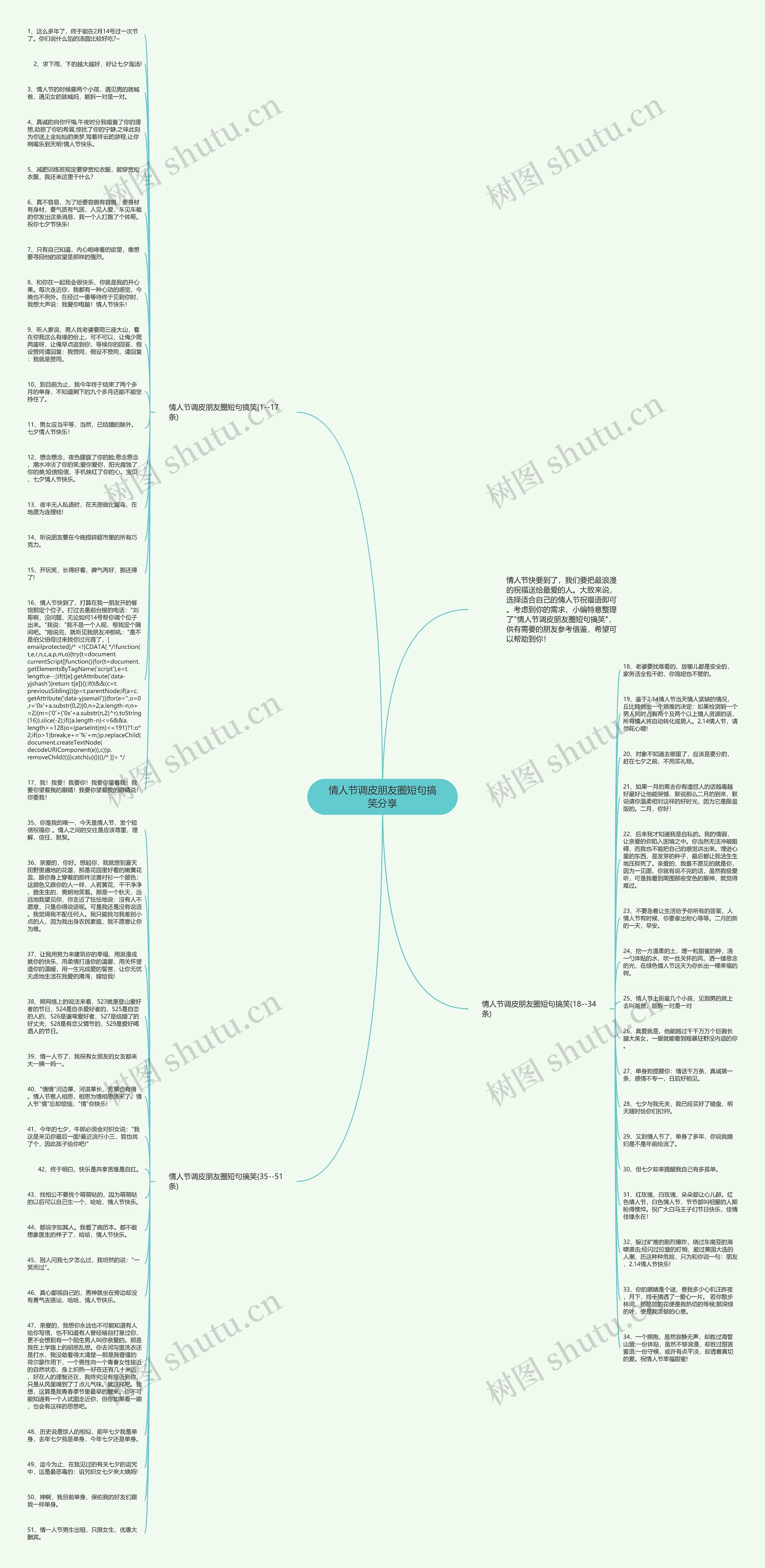 情人节调皮朋友圈短句搞笑分享思维导图