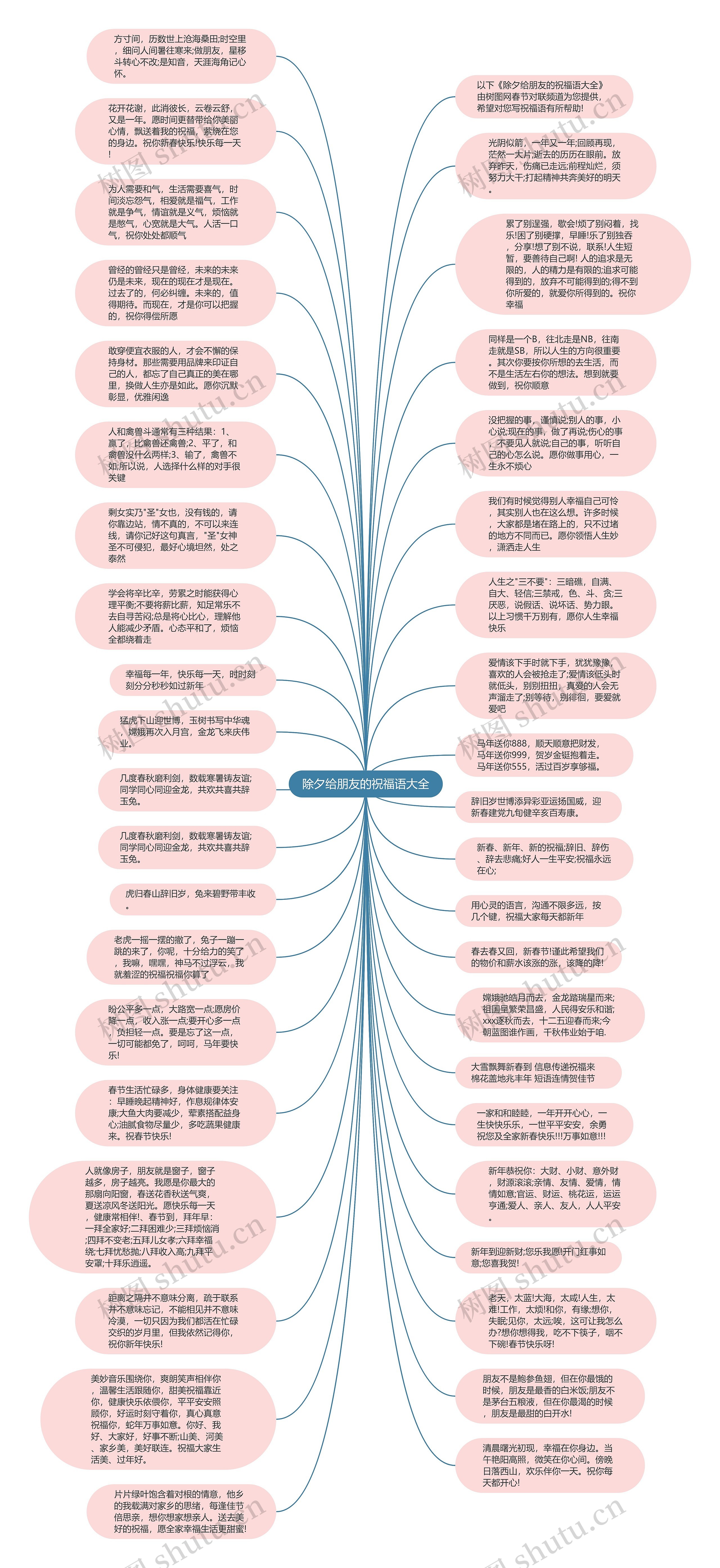 除夕给朋友的祝福语大全思维导图