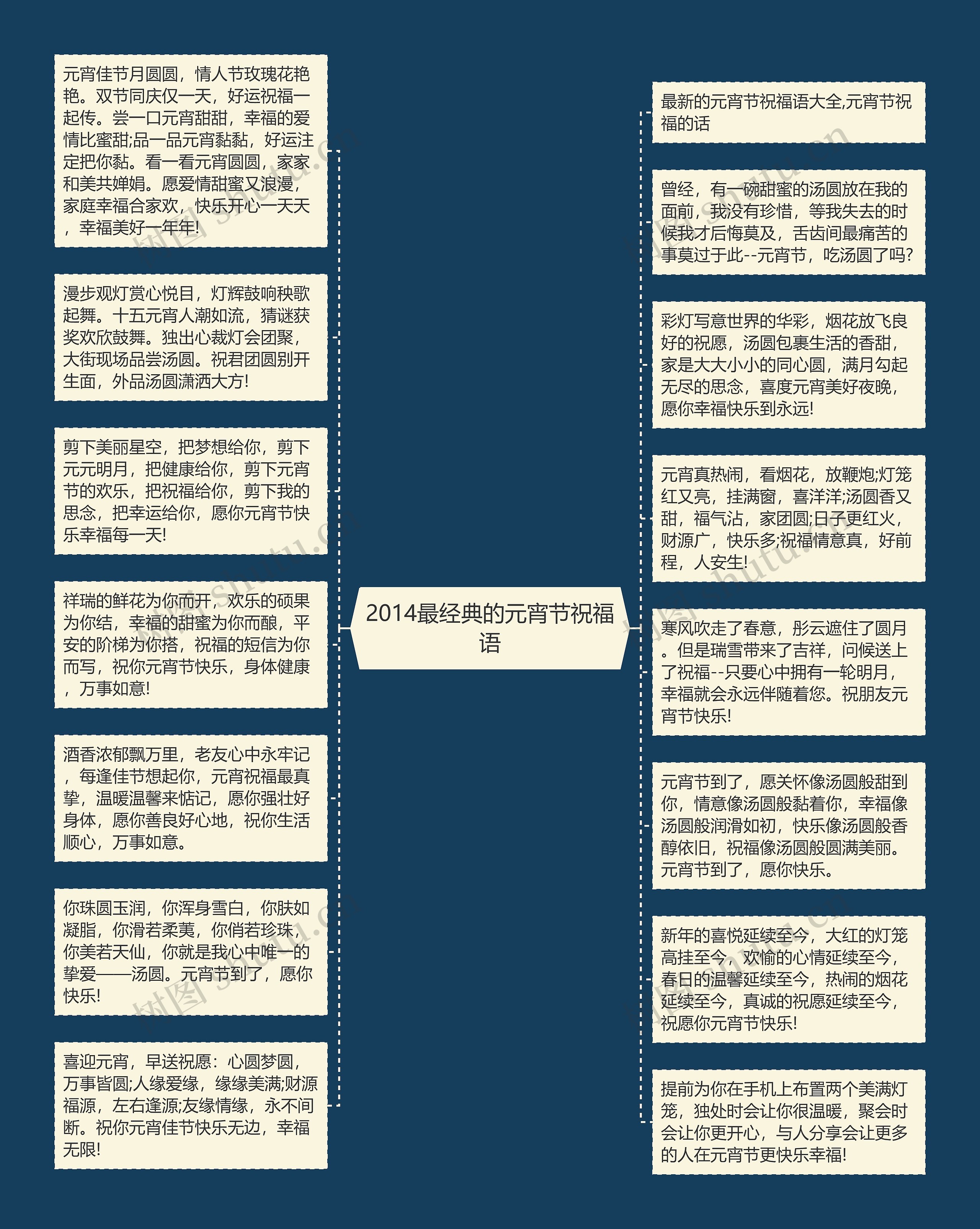 2014最经典的元宵节祝福语思维导图