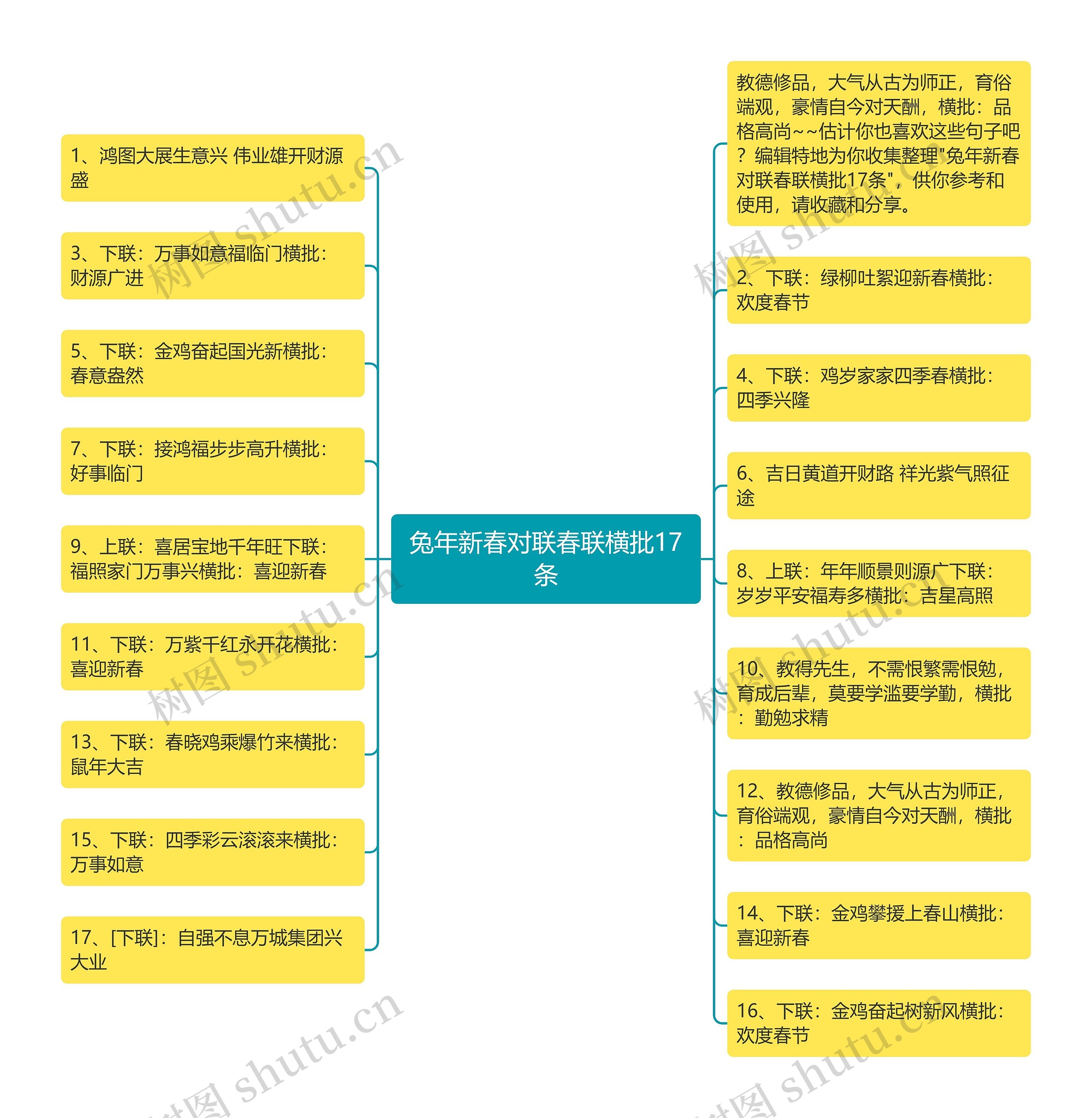 兔年新春对联春联横批17条思维导图