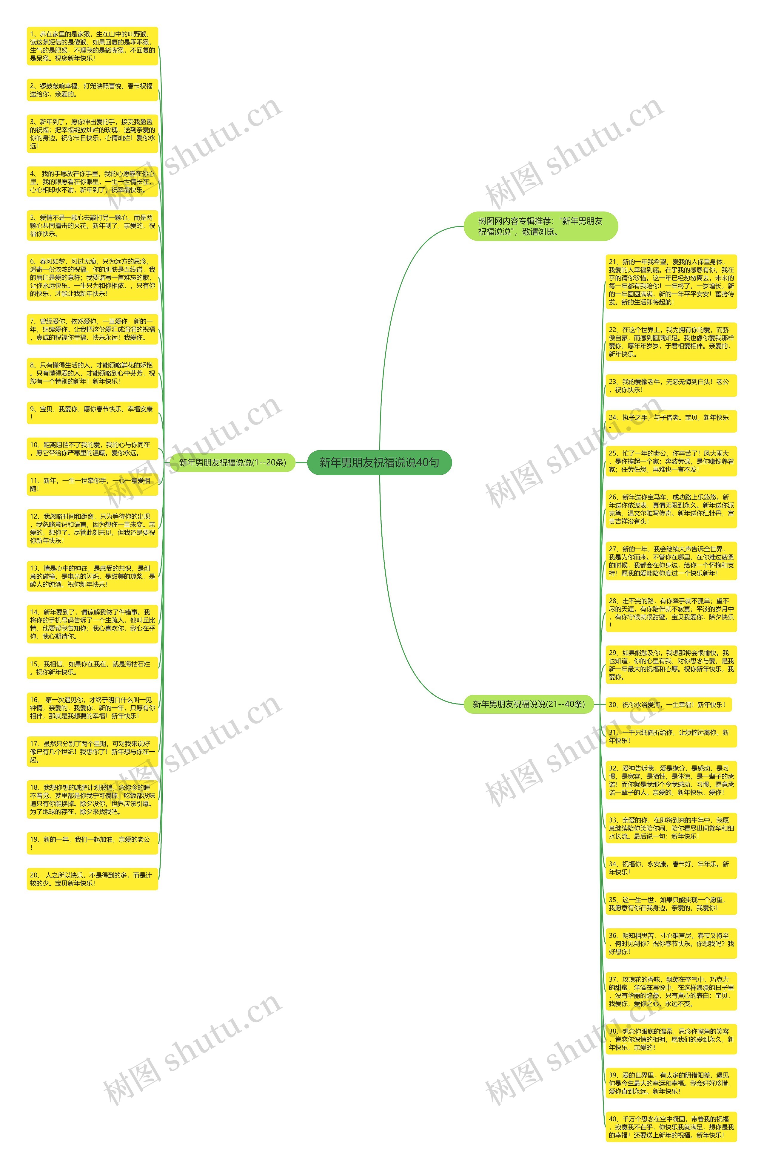 新年男朋友祝福说说40句思维导图
