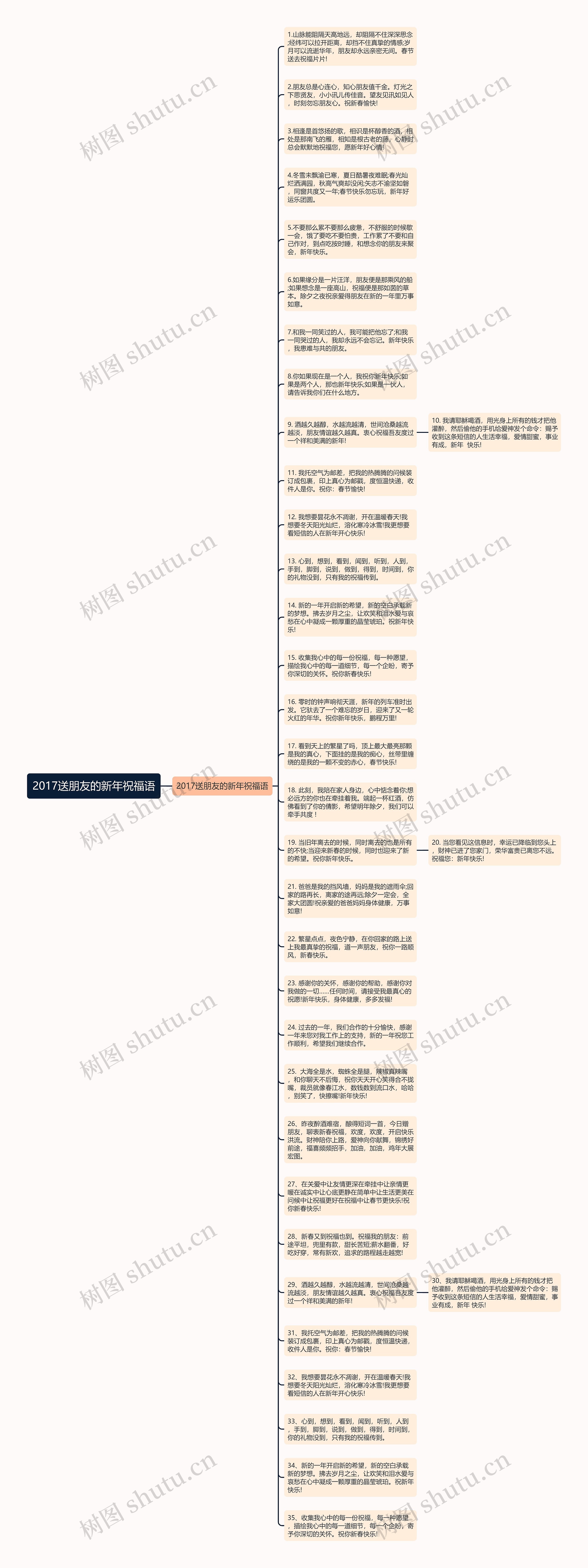 2017送朋友的新年祝福语思维导图