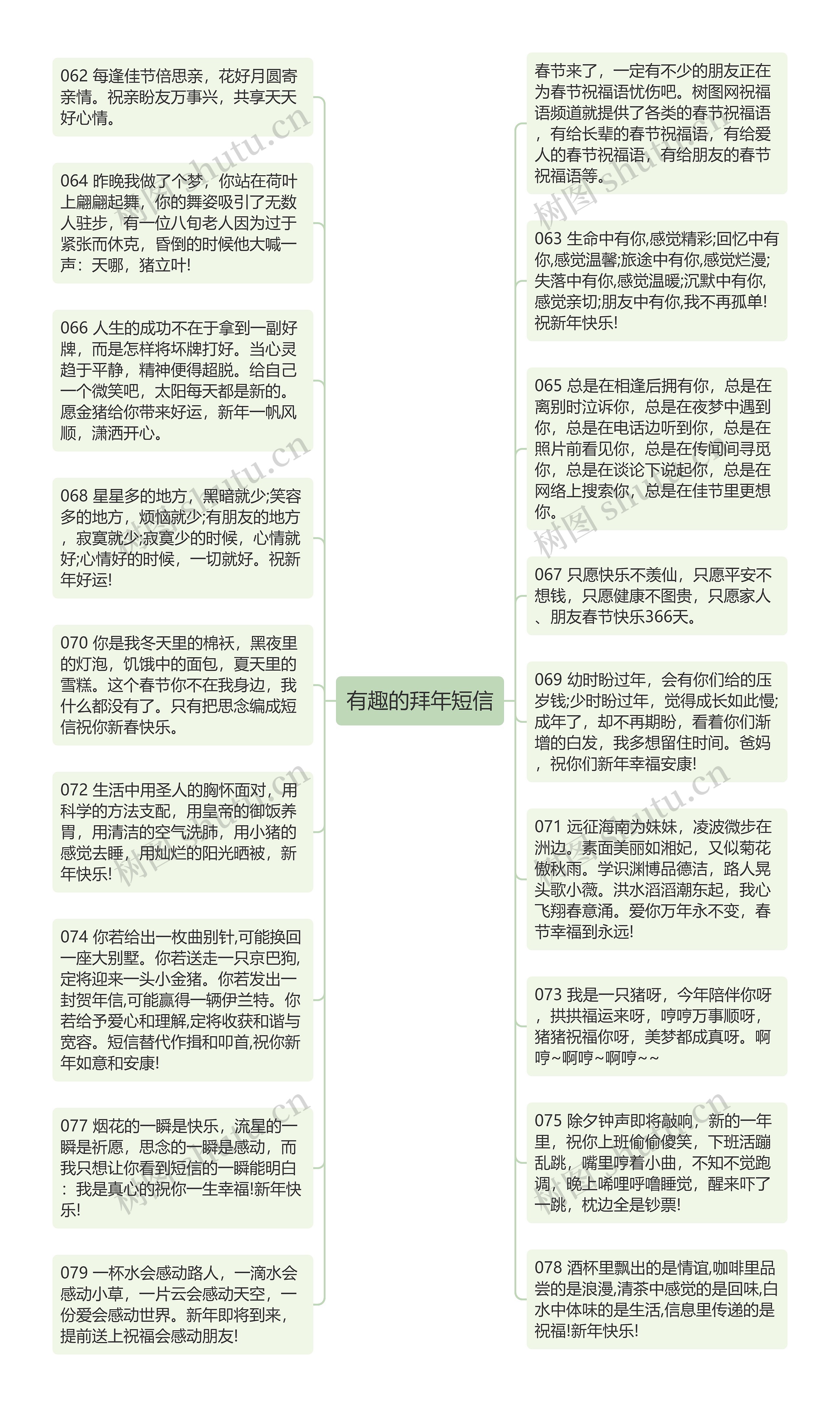 有趣的拜年短信