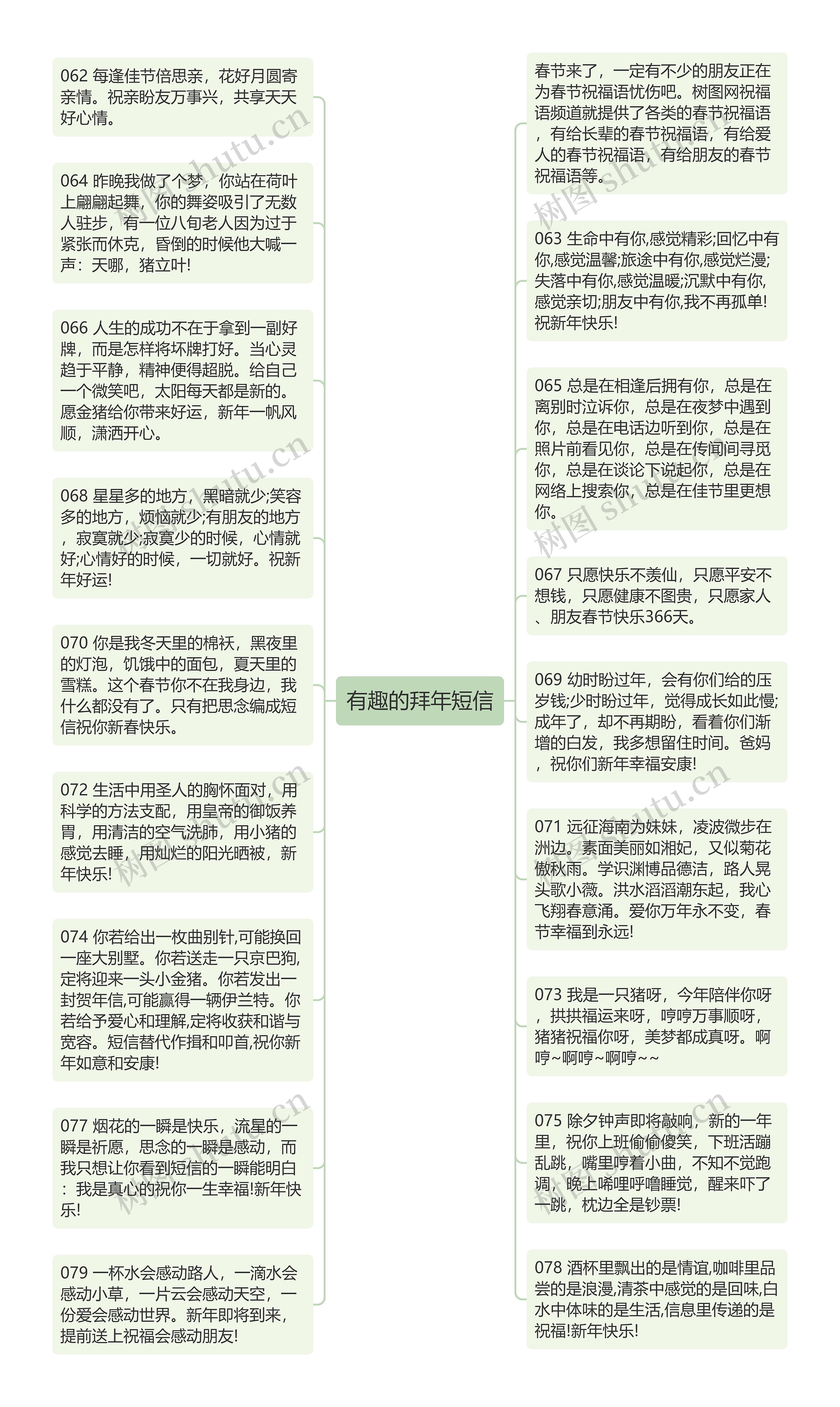 有趣的拜年短信思维导图