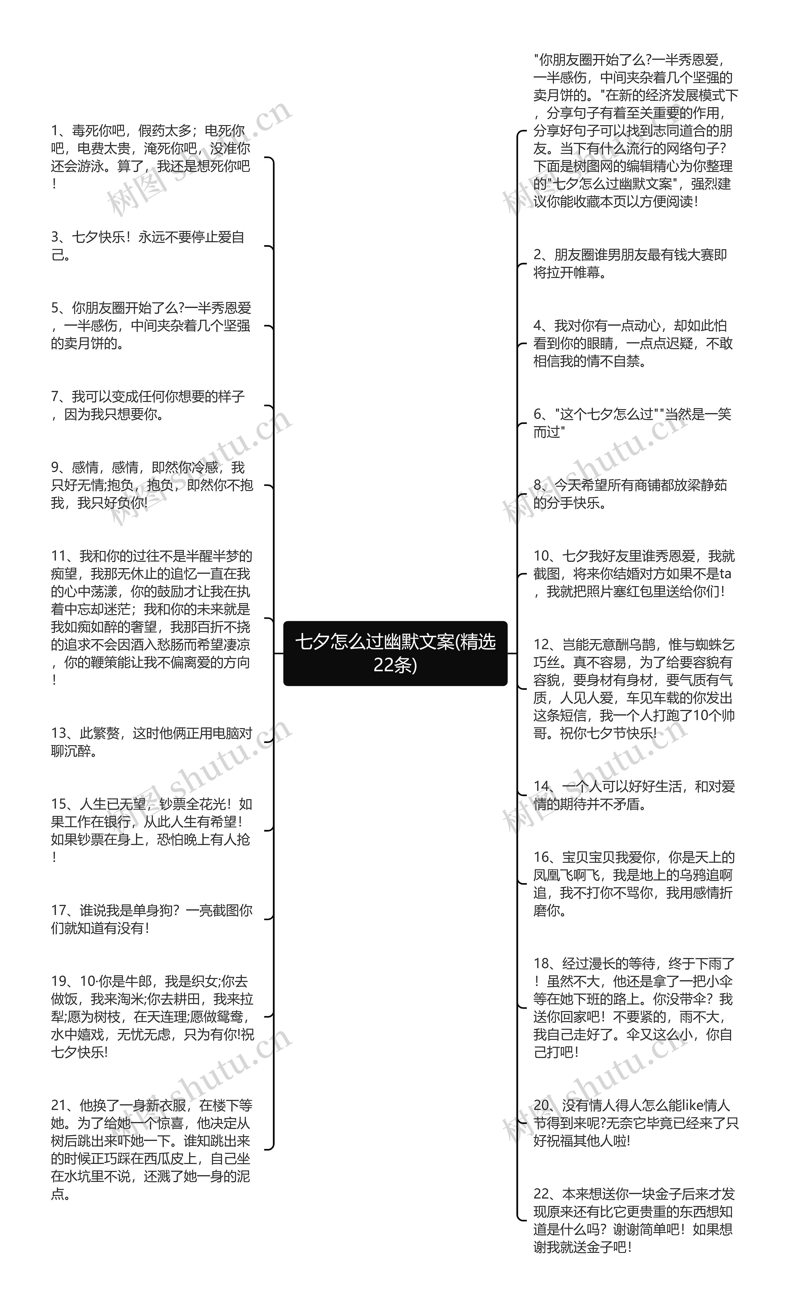 七夕怎么过幽默文案(精选22条)思维导图