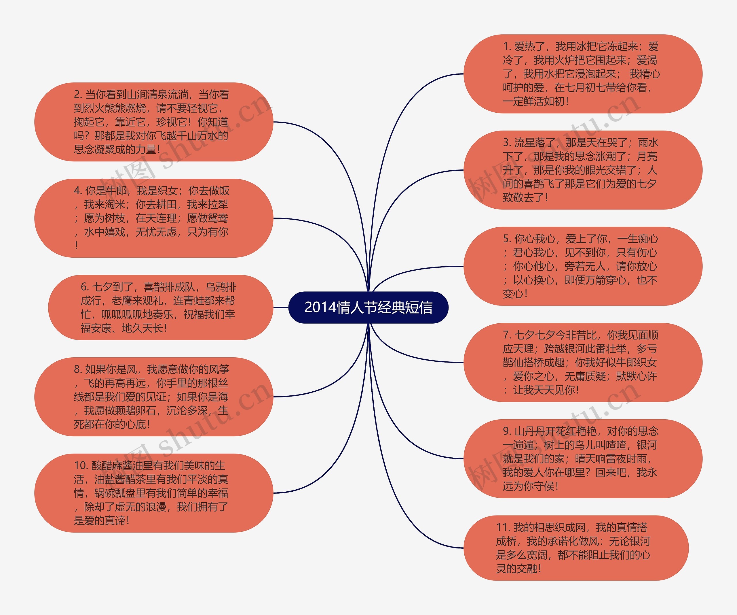 2014情人节经典短信
