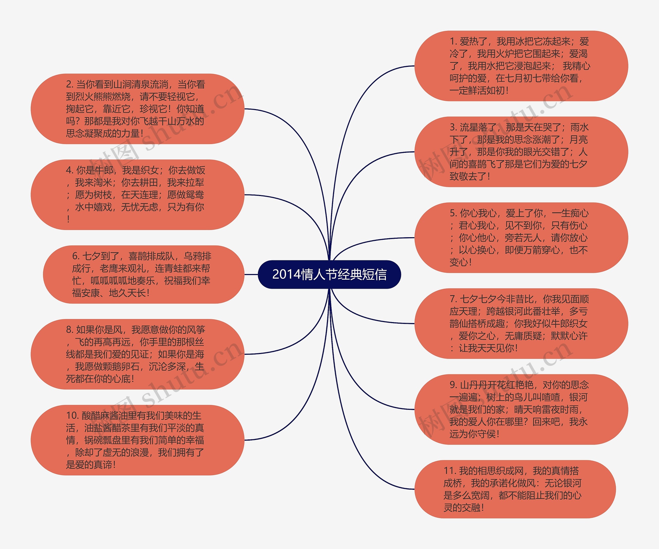 2014情人节经典短信思维导图