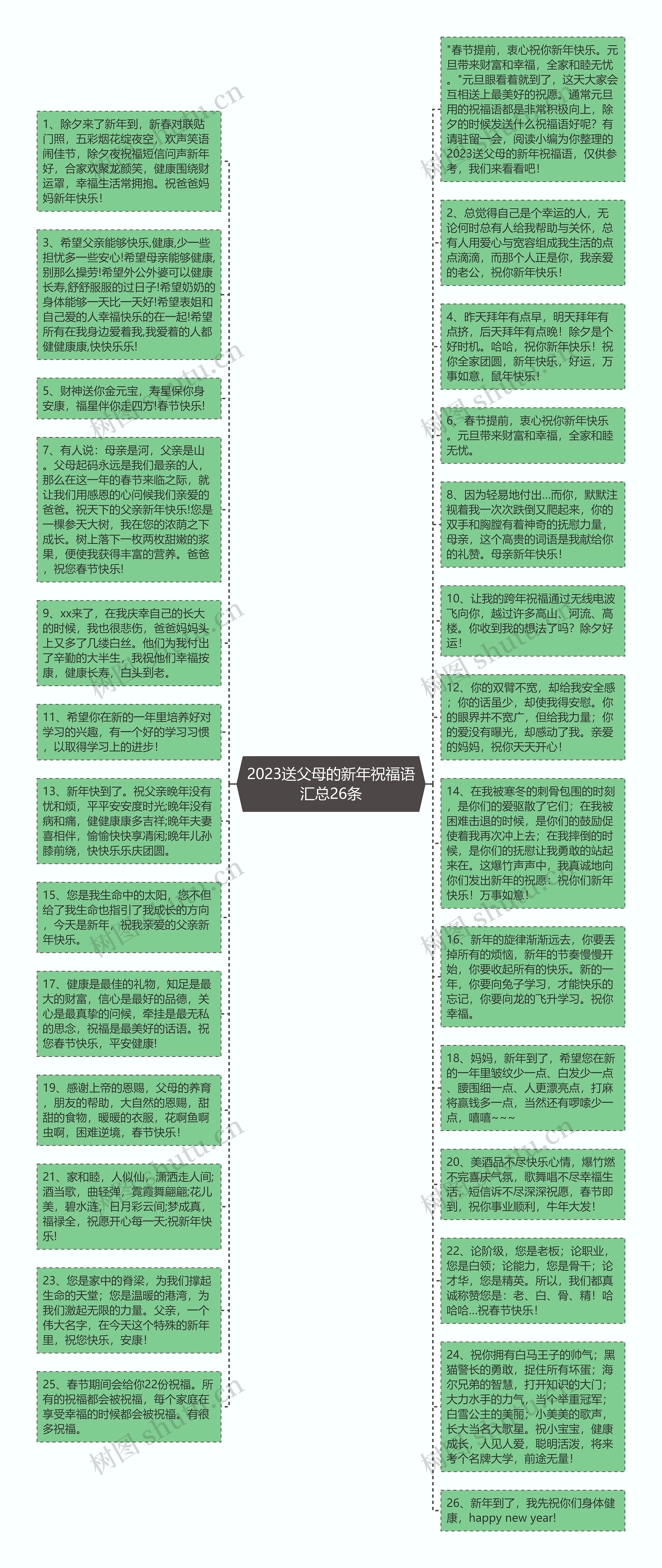 2023送父母的新年祝福语汇总26条思维导图