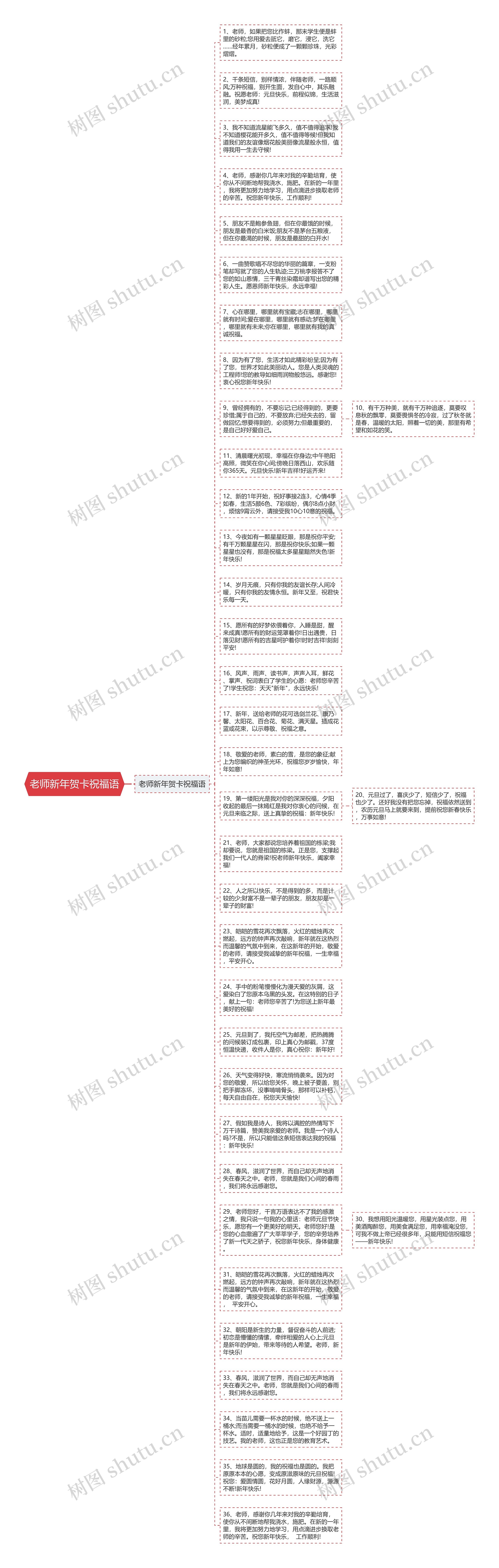 老师新年贺卡祝福语思维导图