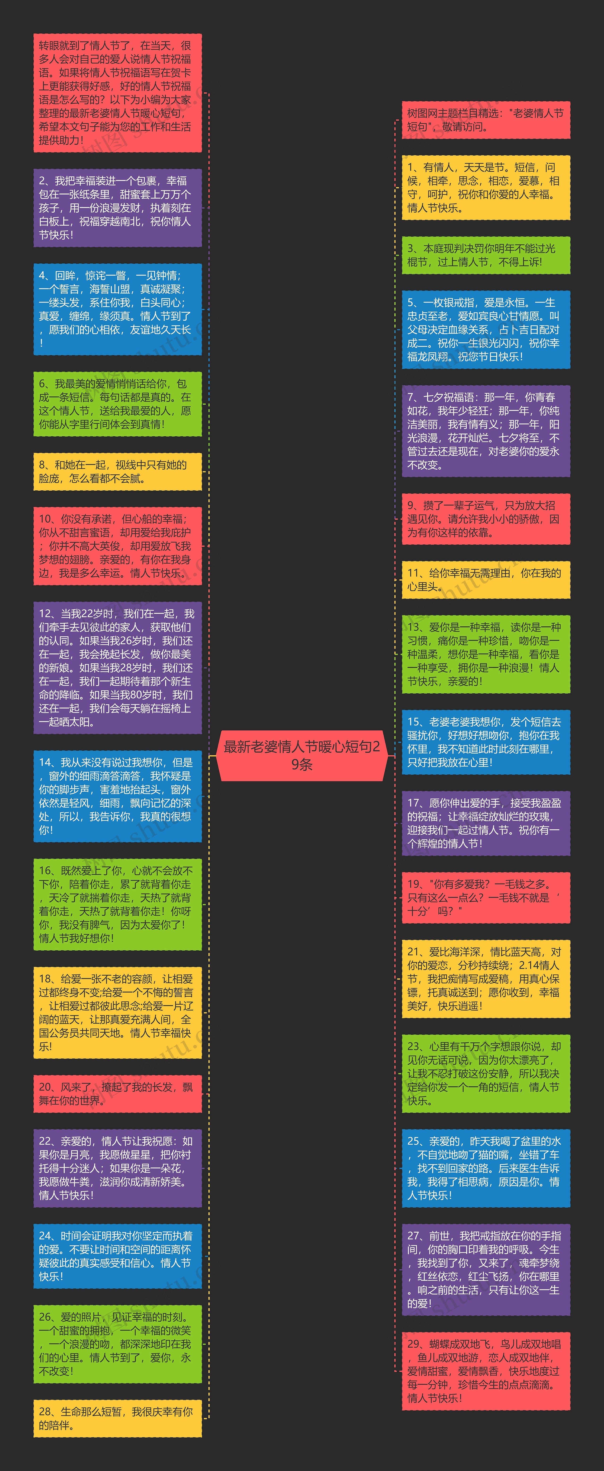 最新老婆情人节暖心短句29条思维导图