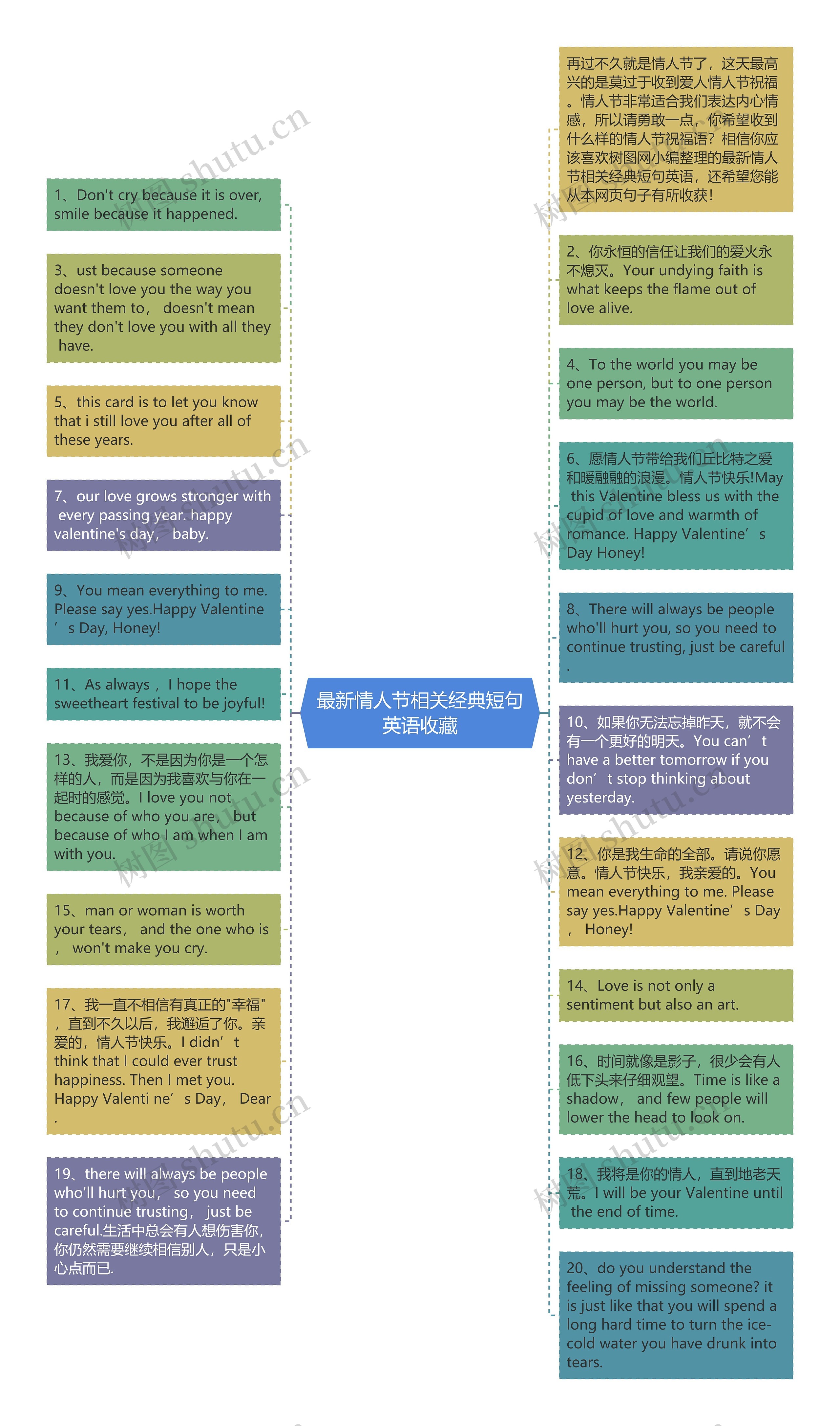 最新情人节相关经典短句英语收藏思维导图