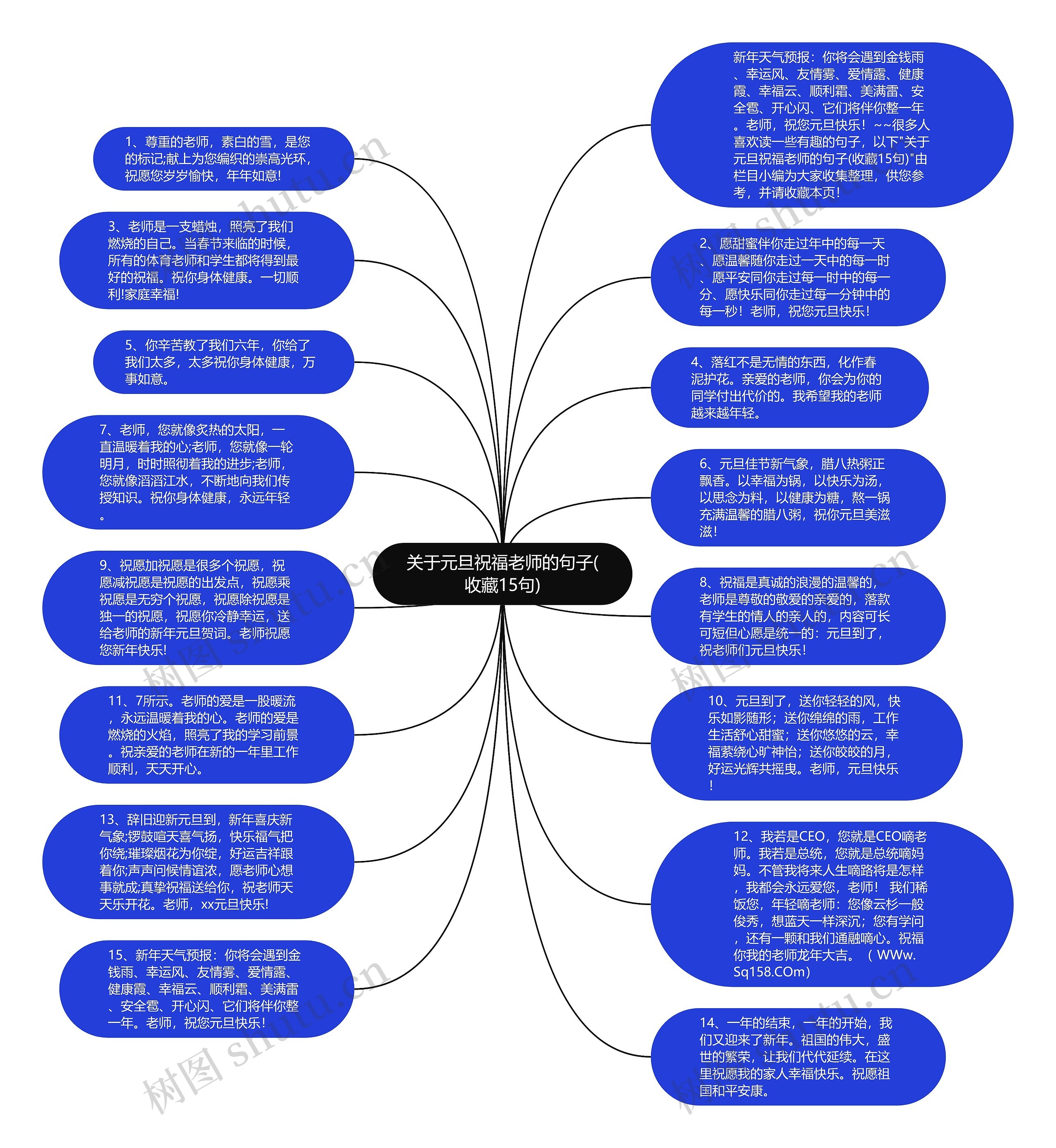 关于元旦祝福老师的句子(收藏15句)思维导图