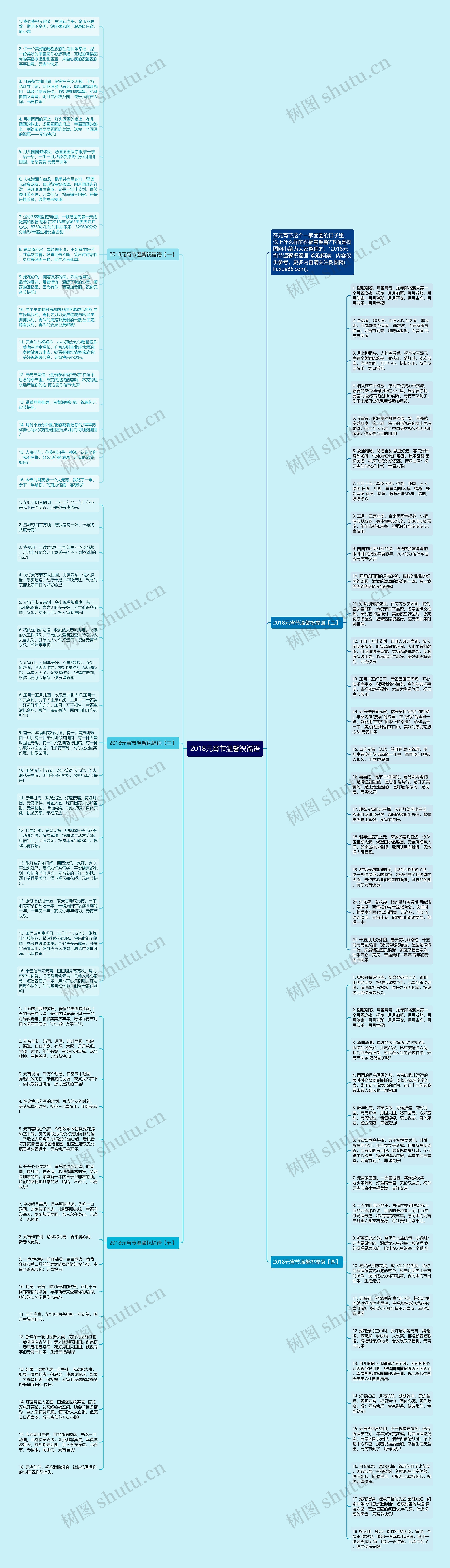 2018元宵节温馨祝福语思维导图