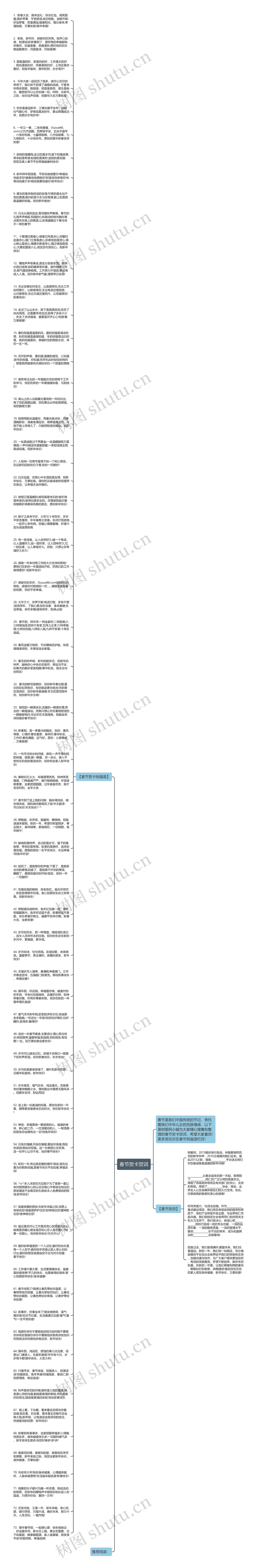 春节贺卡贺词思维导图高清图 春节贺卡贺词思维导图