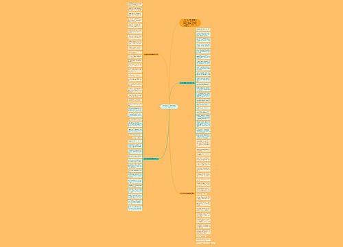 2022给同事春节祝福语创意思维导图