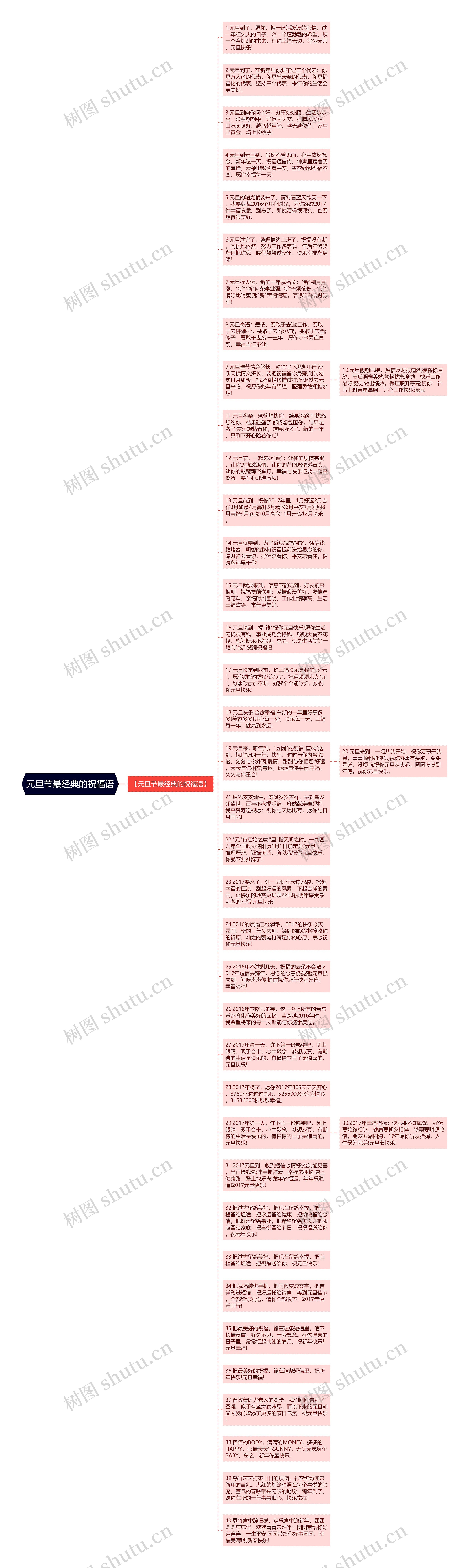 元旦节最经典的祝福语思维导图