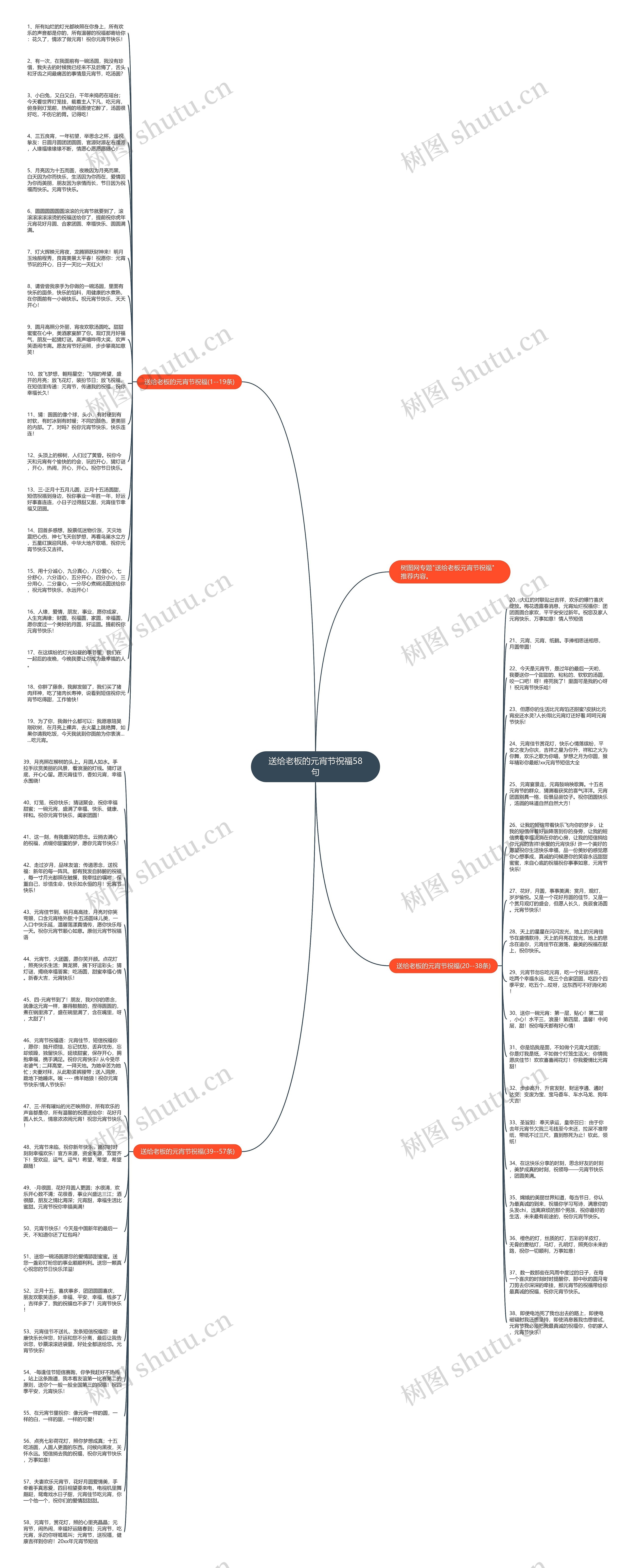 送给老板的元宵节祝福58句思维导图