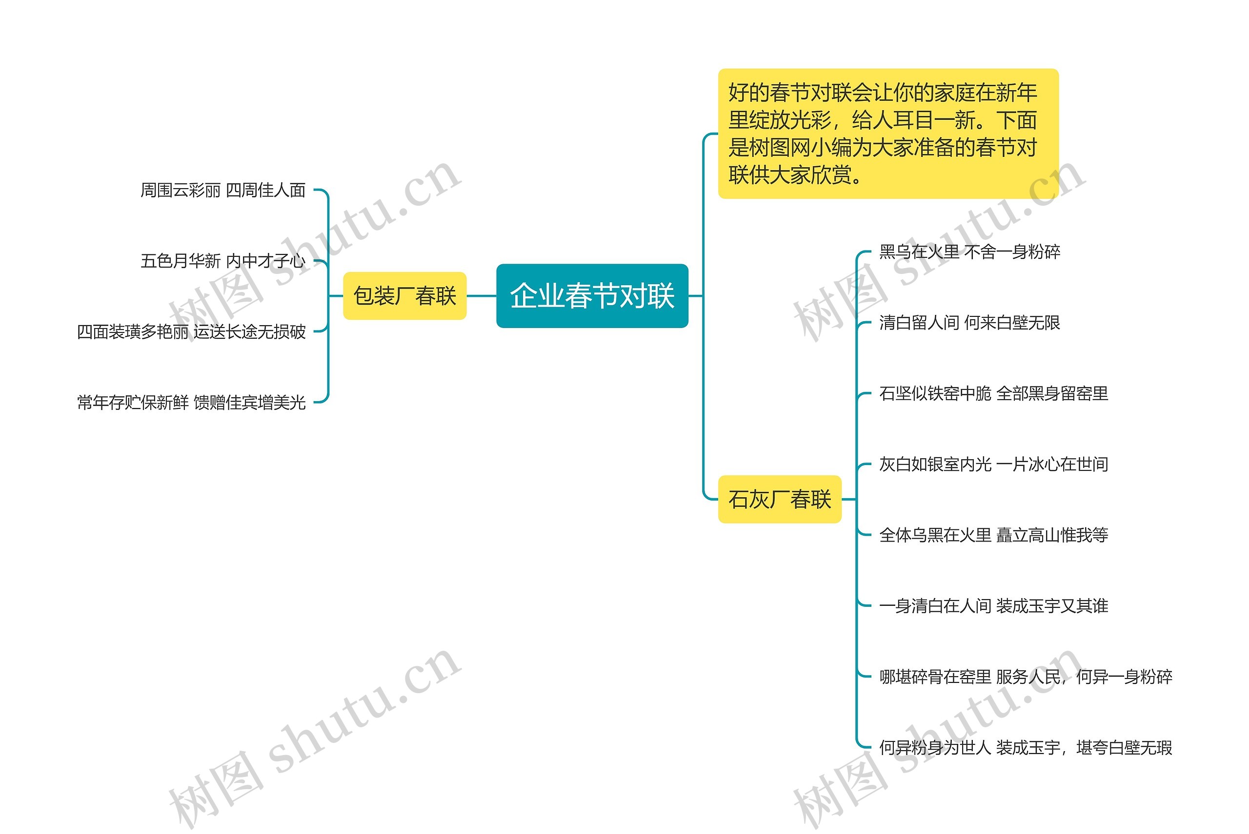 企业春节对联思维导图