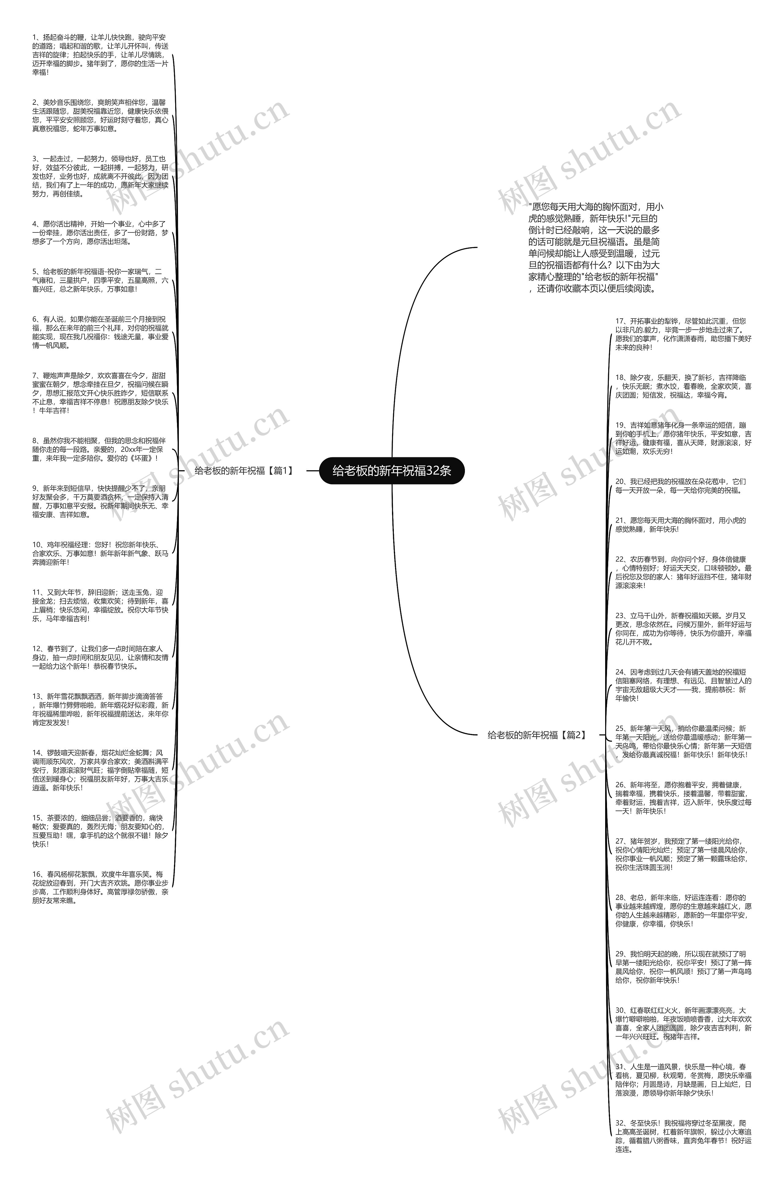 给老板的新年祝福32条思维导图