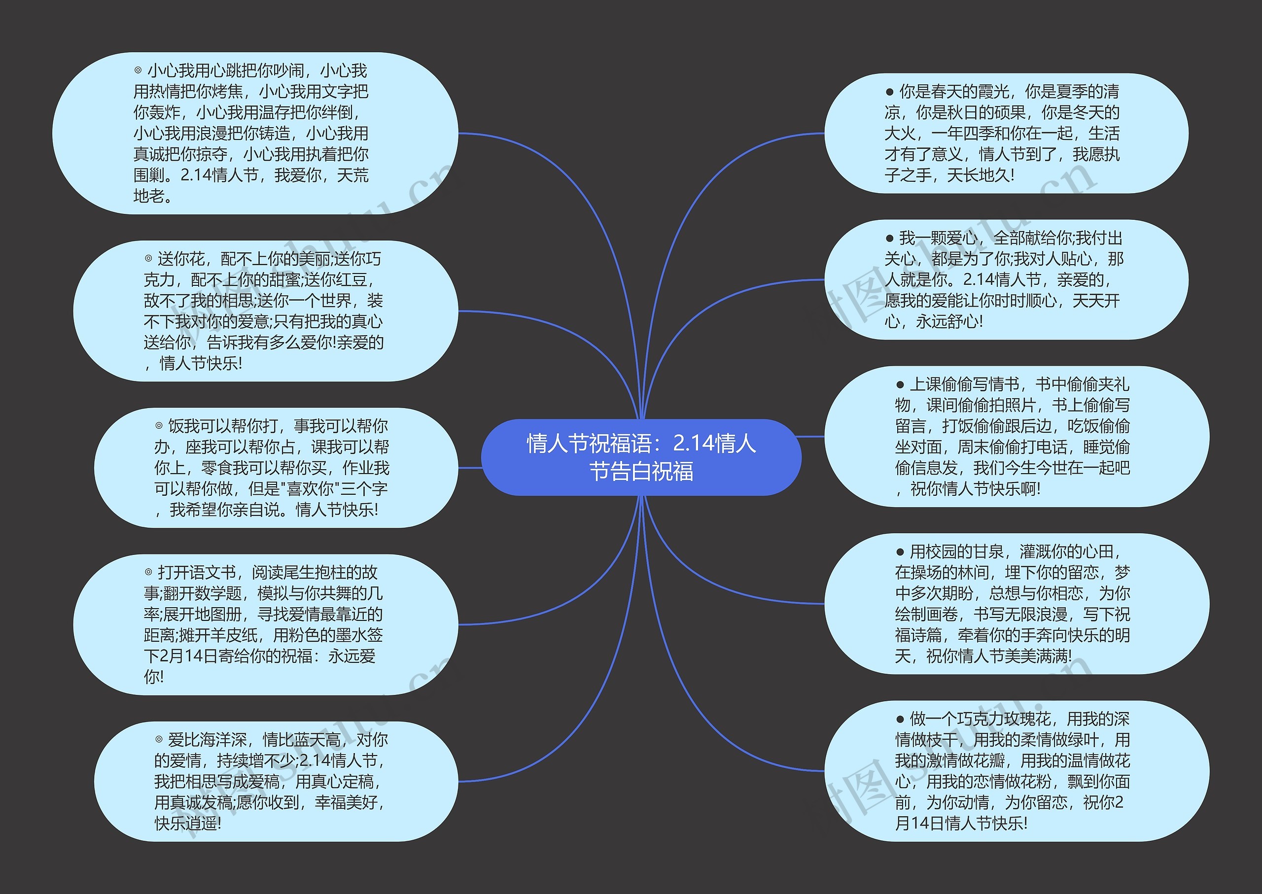 情人节祝福语：2.14情人节告白祝福思维导图