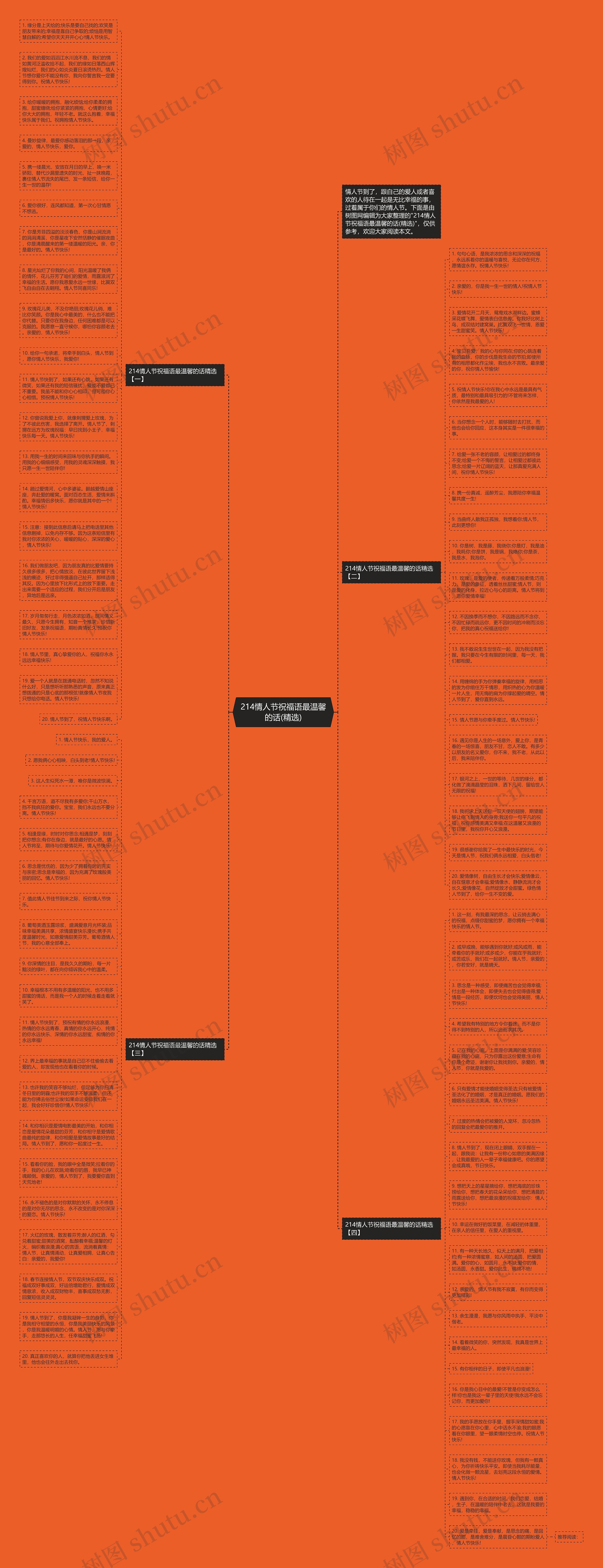214情人节祝福语最温馨的话(精选)思维导图