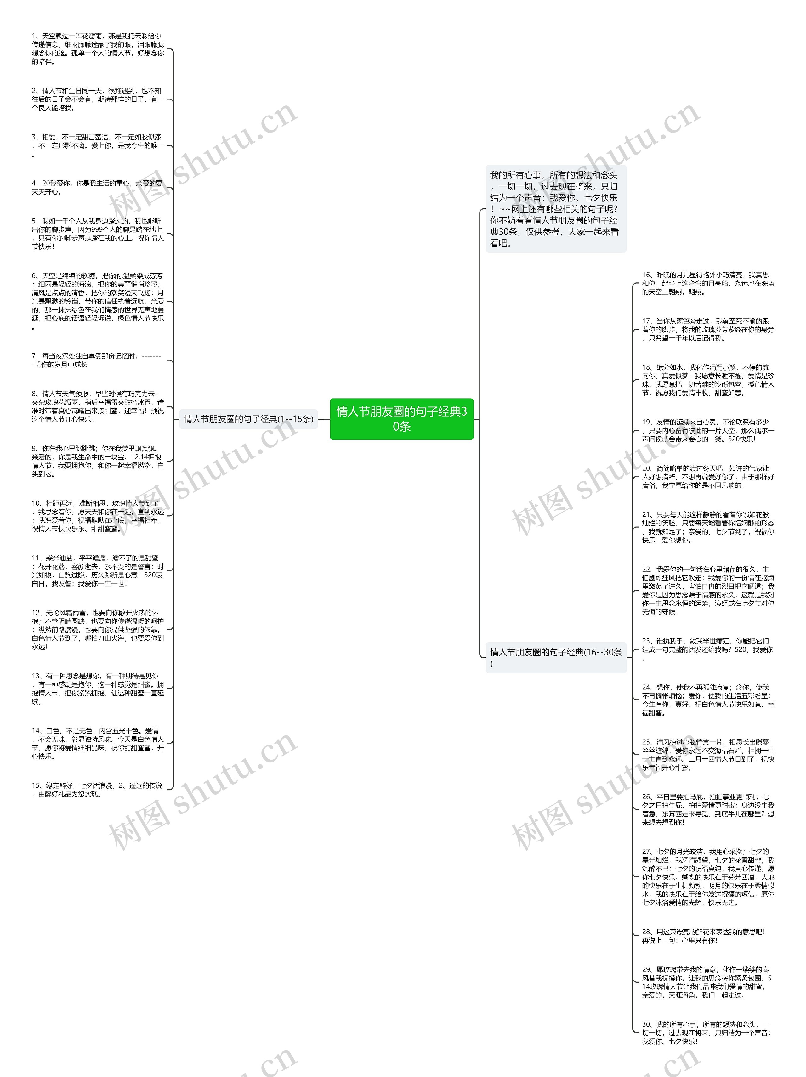 情人节朋友圈的句子经典30条思维导图