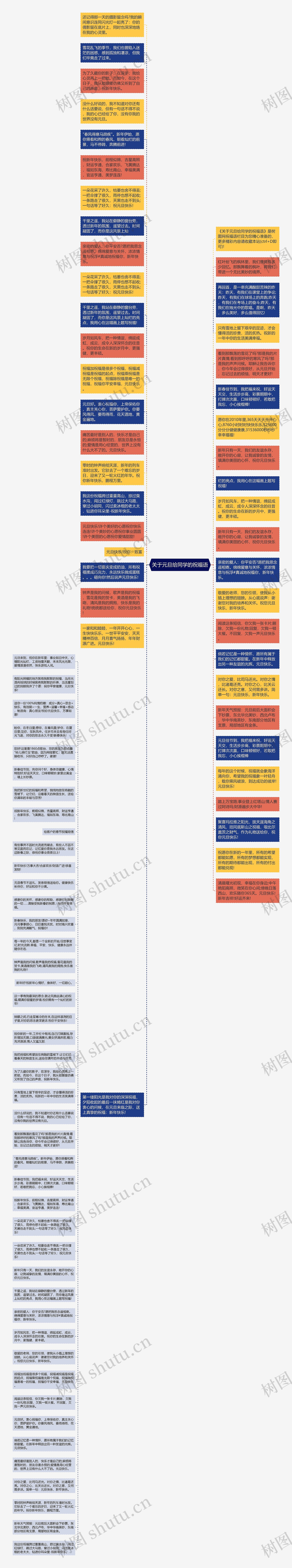 关于元旦给同学的祝福语思维导图