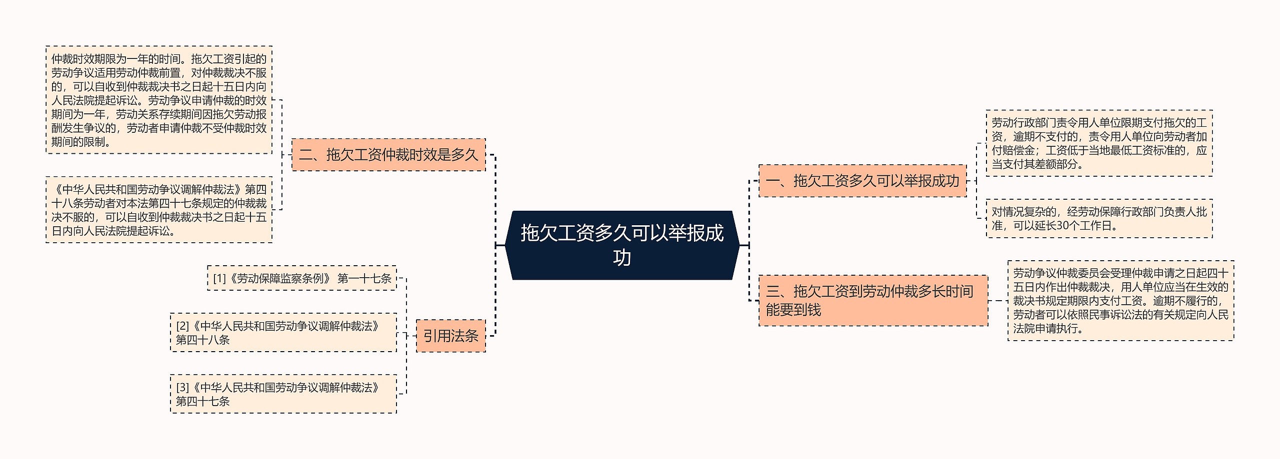 拖欠工资多久可以举报成功