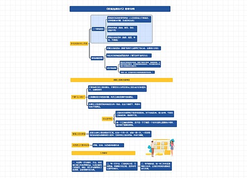 《职场沟通技巧》思维导图