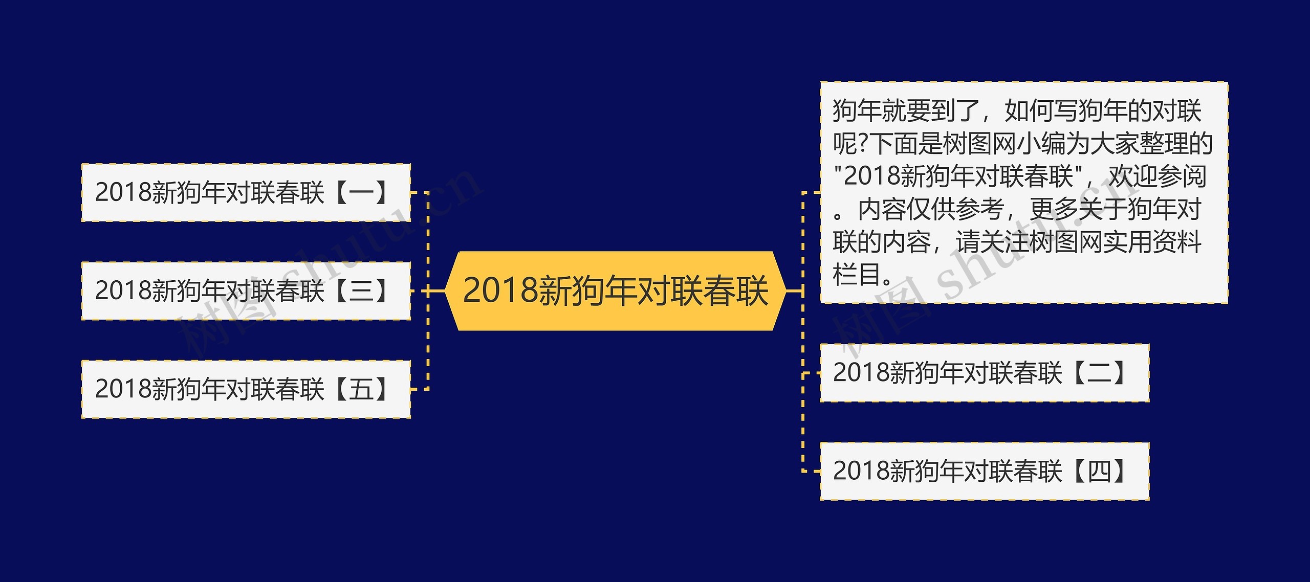 2018新狗年对联春联思维导图