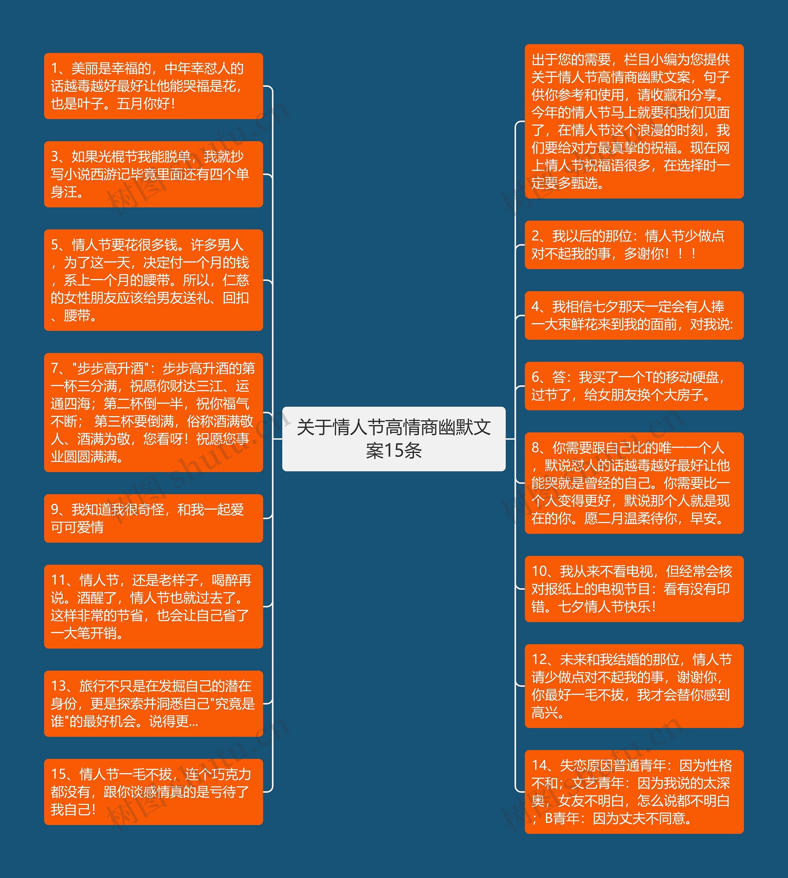 关于情人节高情商幽默文案15条思维导图