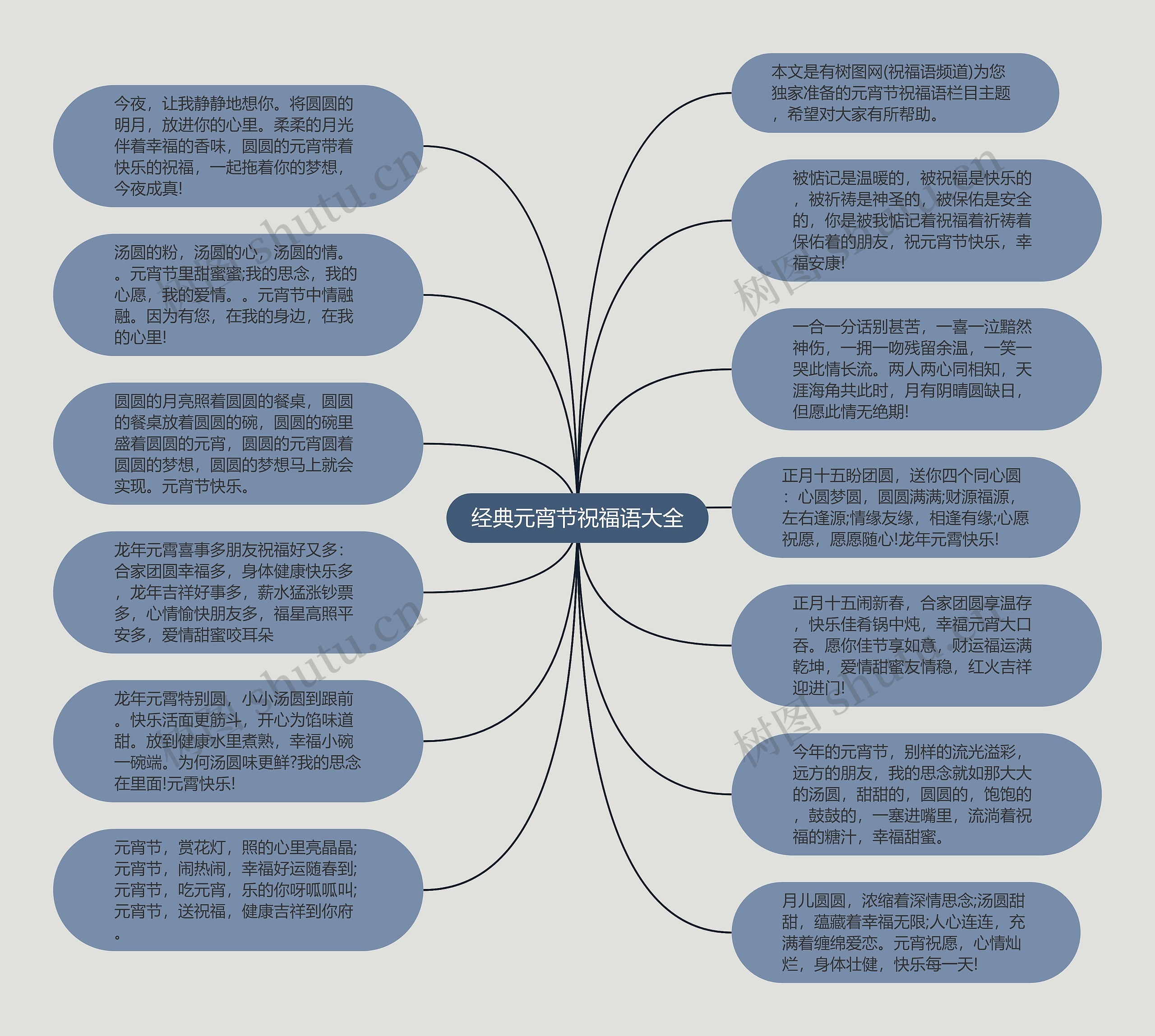 经典元宵节祝福语大全思维导图