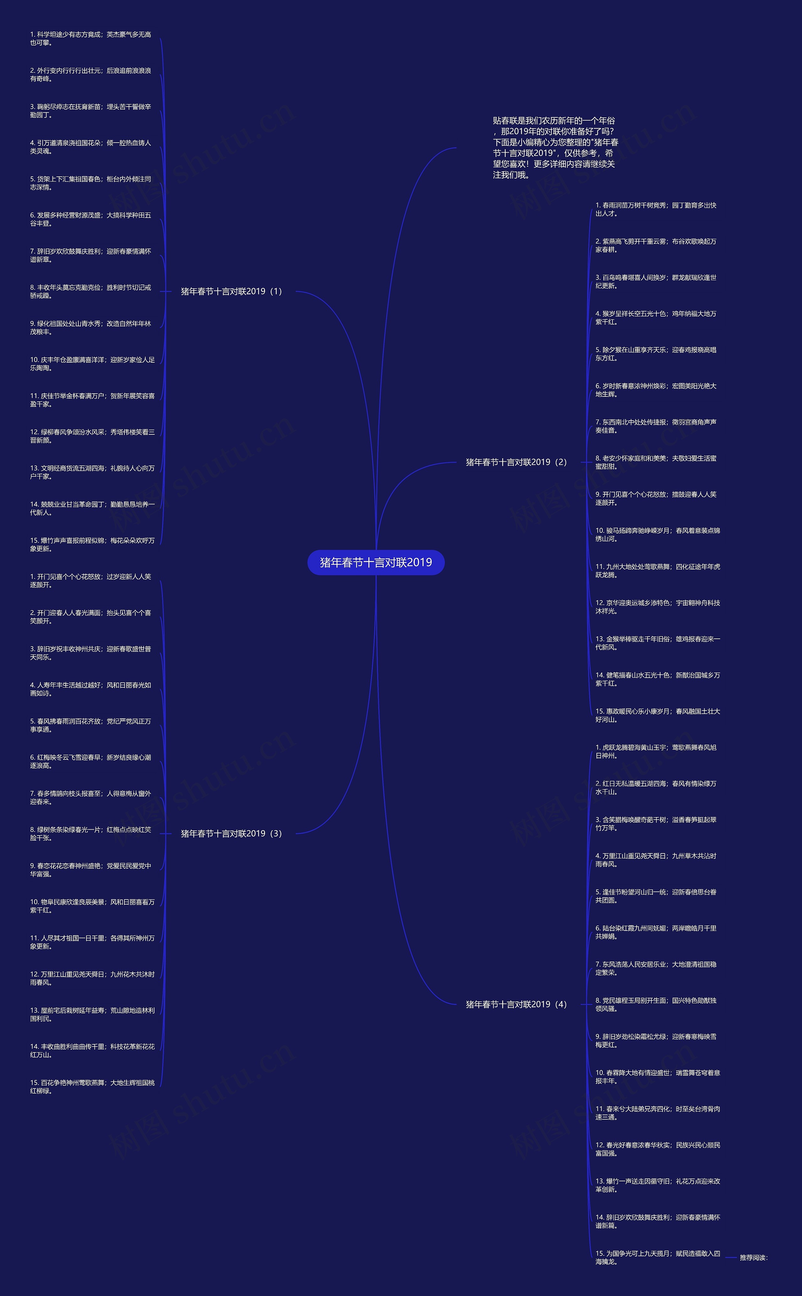 猪年春节十言对联2019思维导图