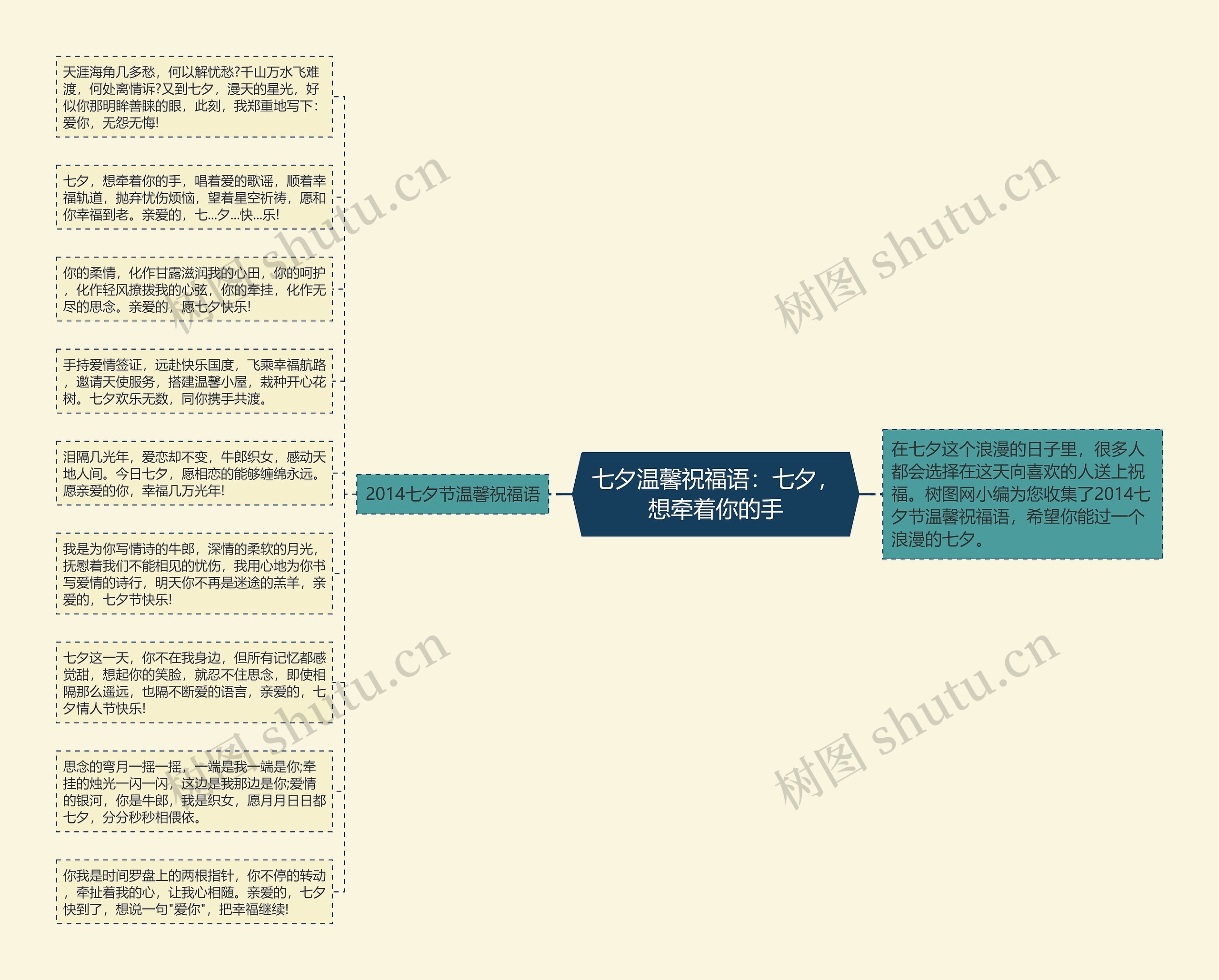 七夕温馨祝福语：七夕，想牵着你的手思维导图