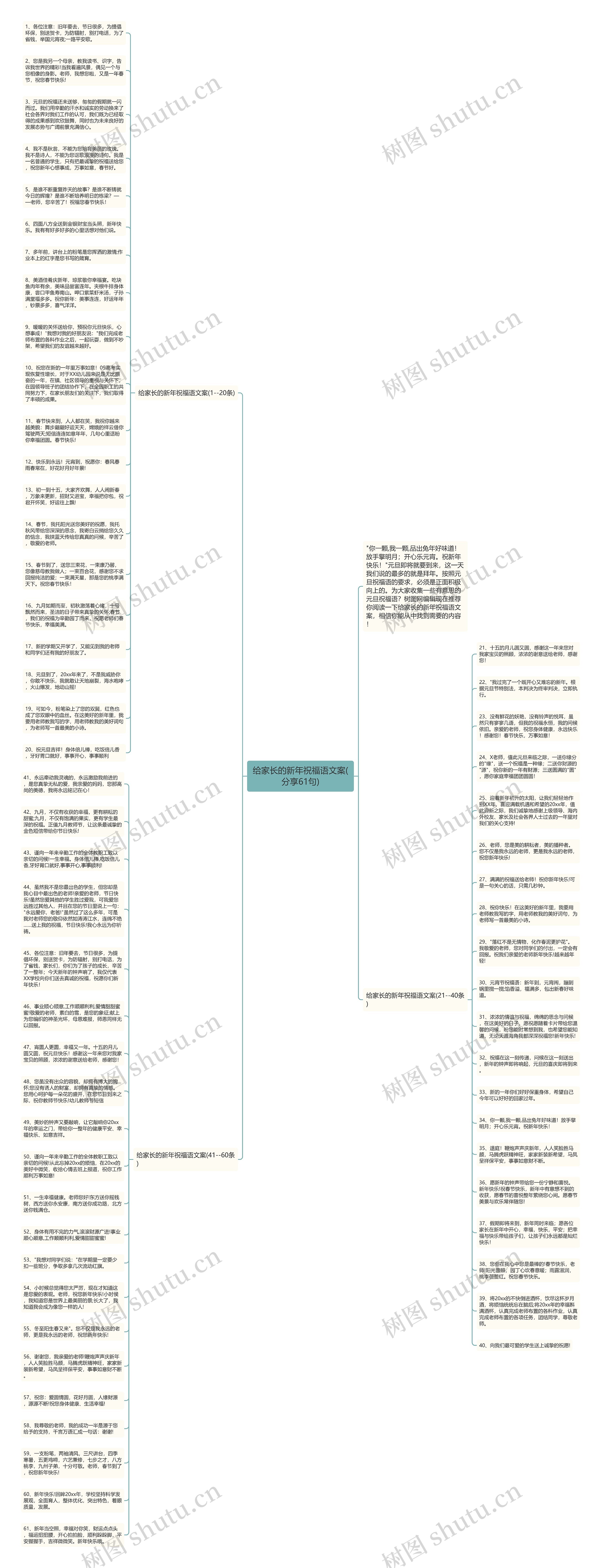 给家长的新年祝福语文案(分享61句)思维导图