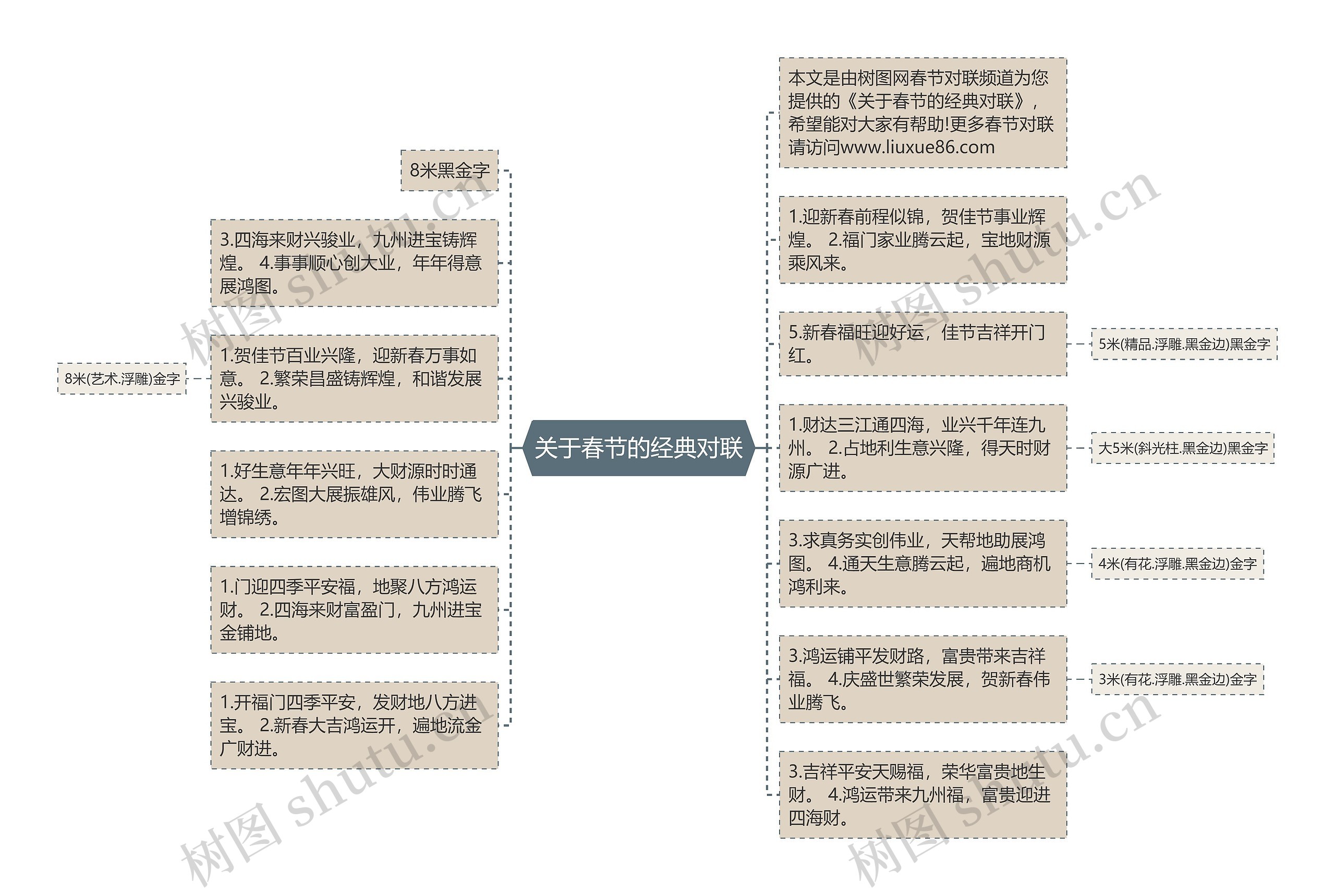 关于春节的经典对联思维导图