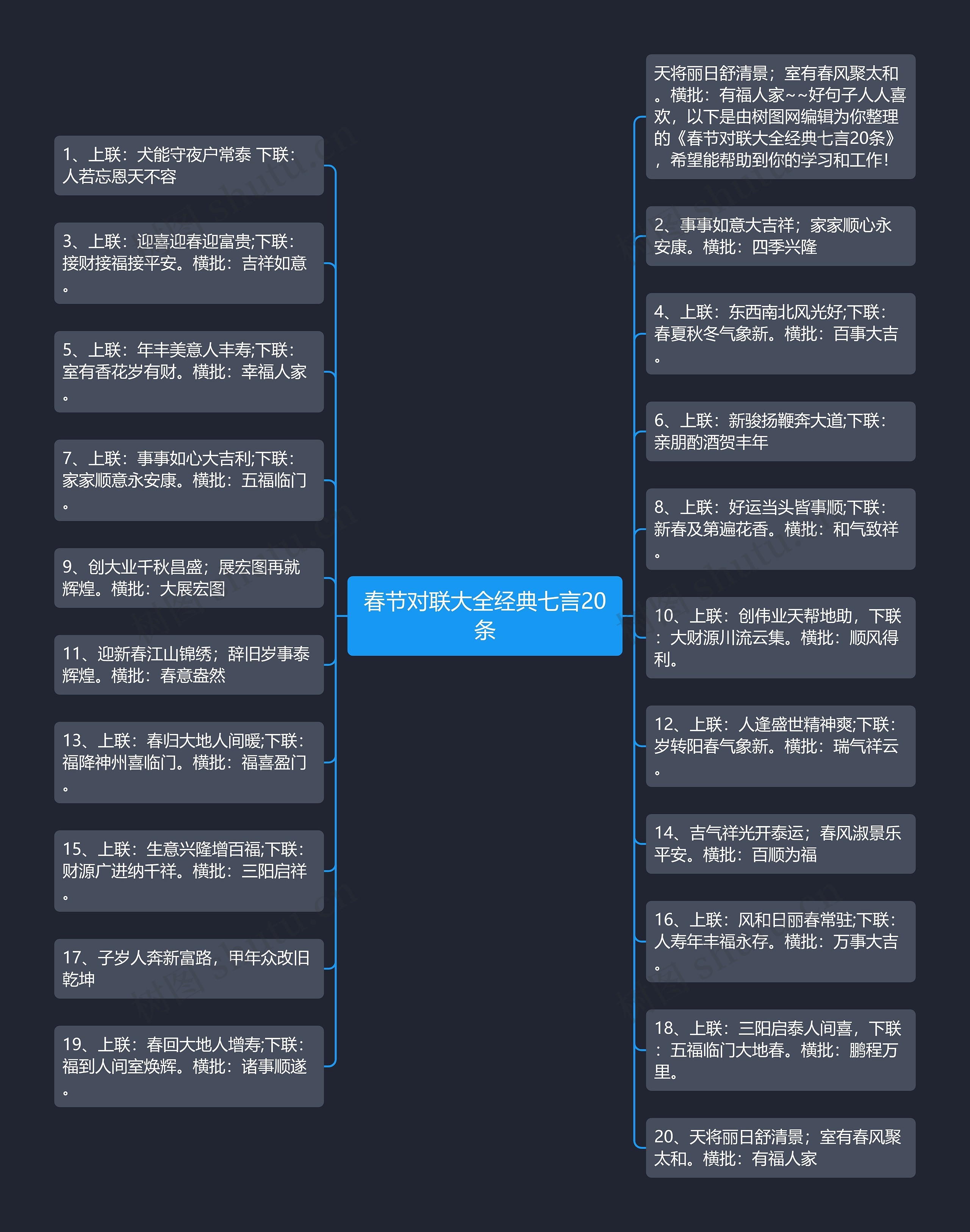 春节对联大全经典七言20条思维导图