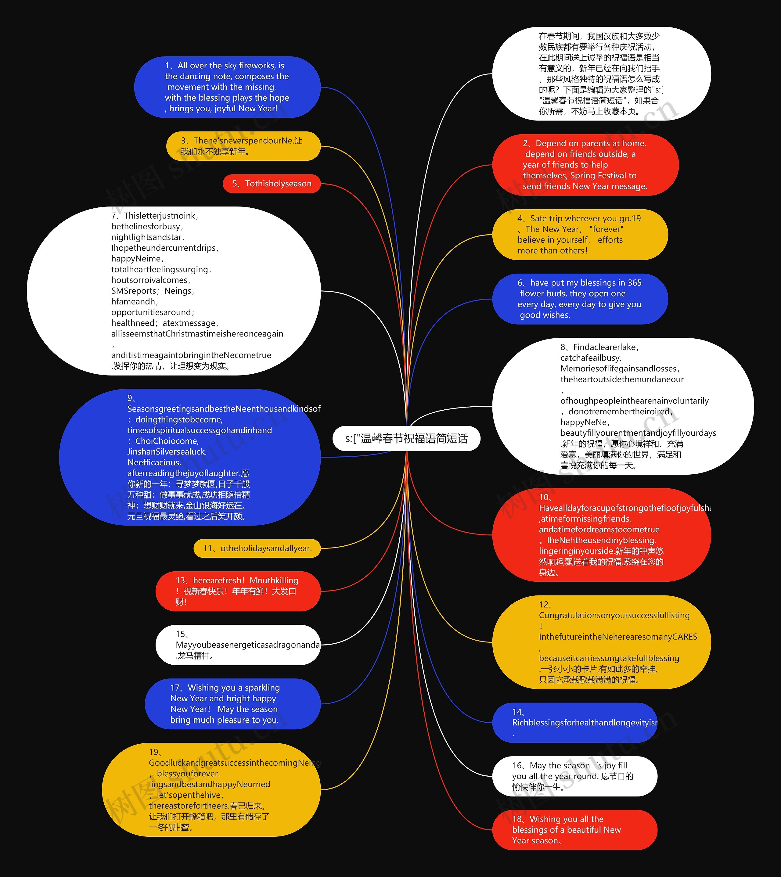 s:["温馨春节祝福语简短话思维导图